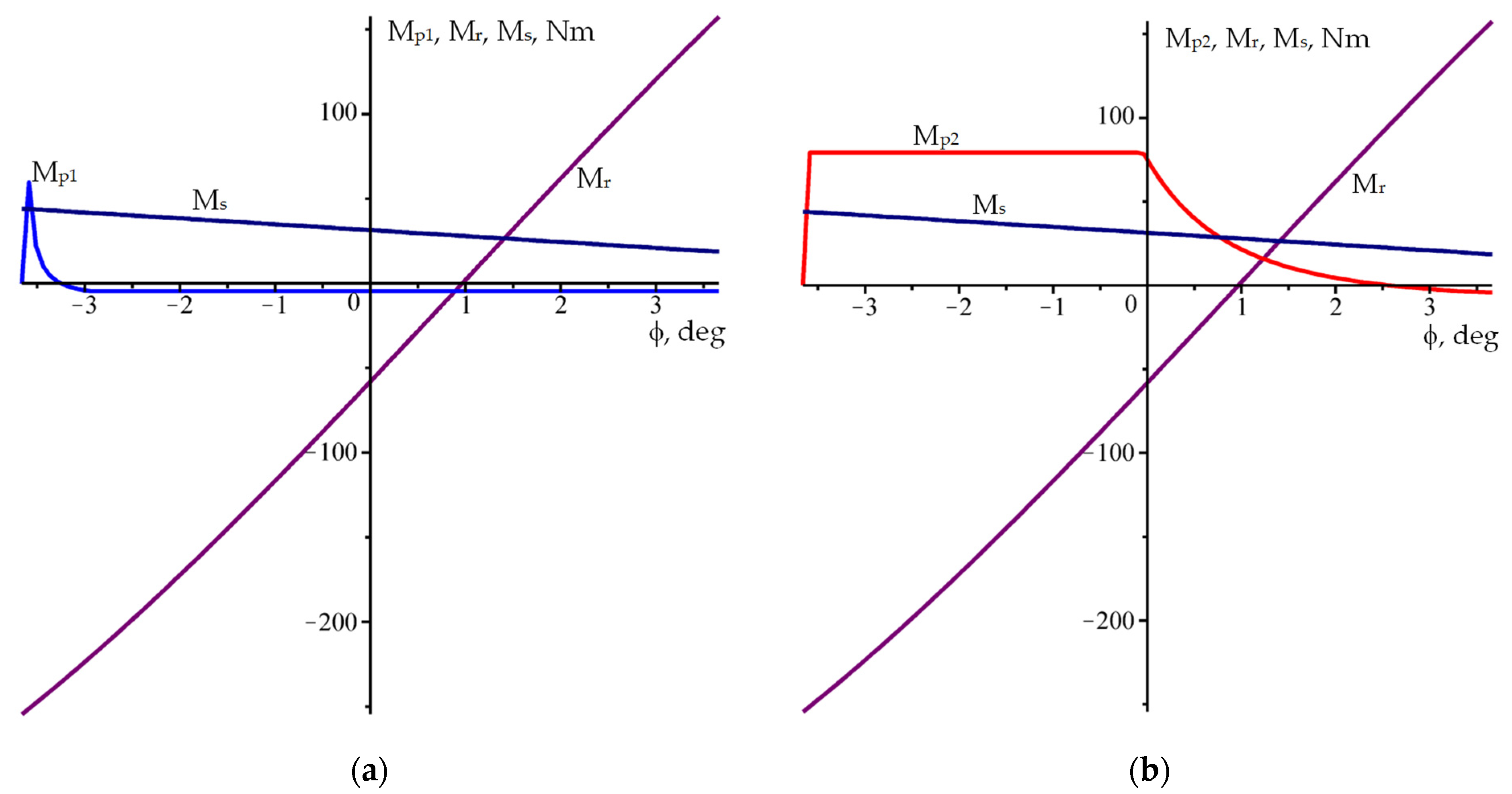 Actuators 12 00090 g010