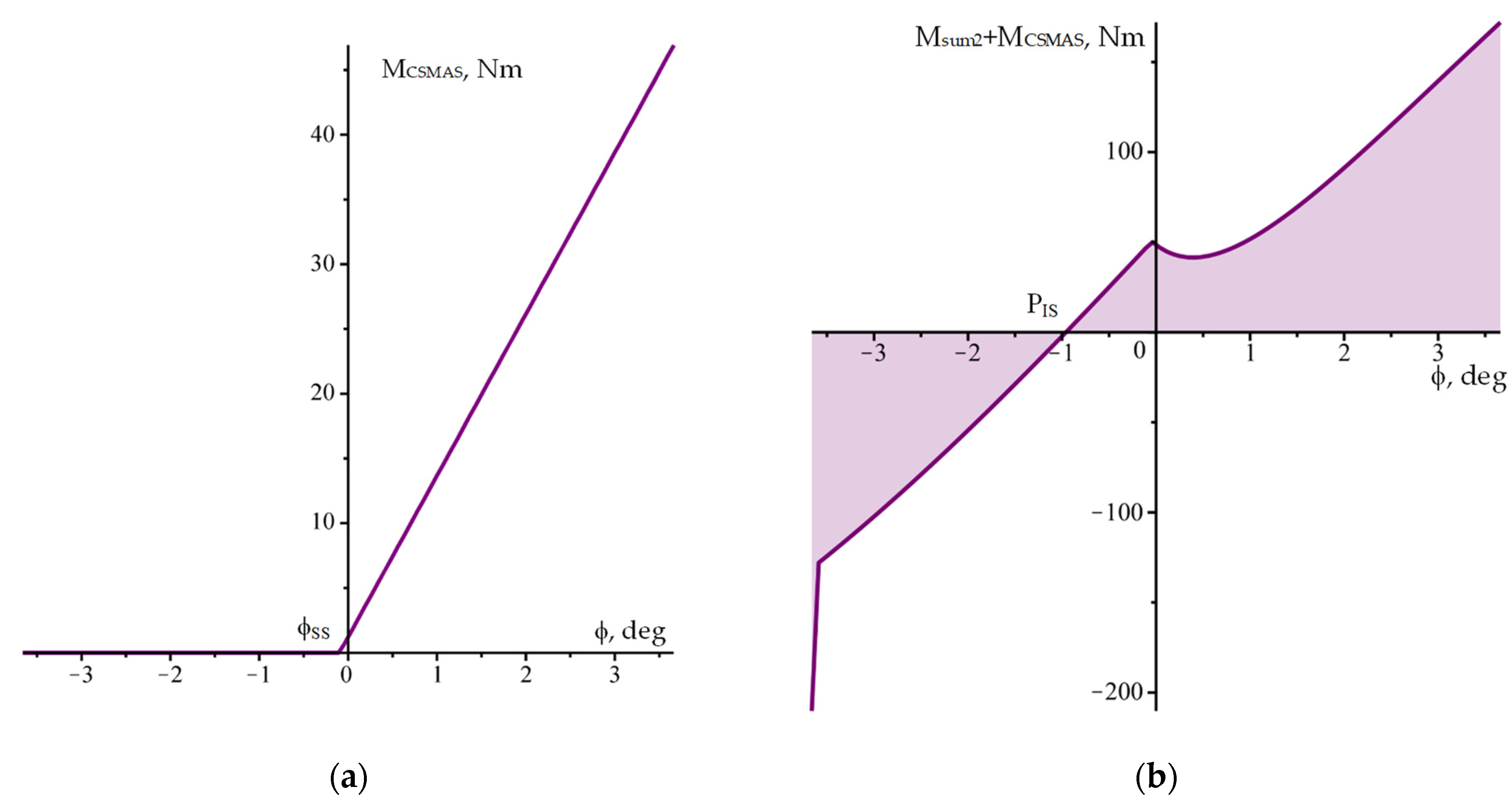 Actuators 12 00090 g013