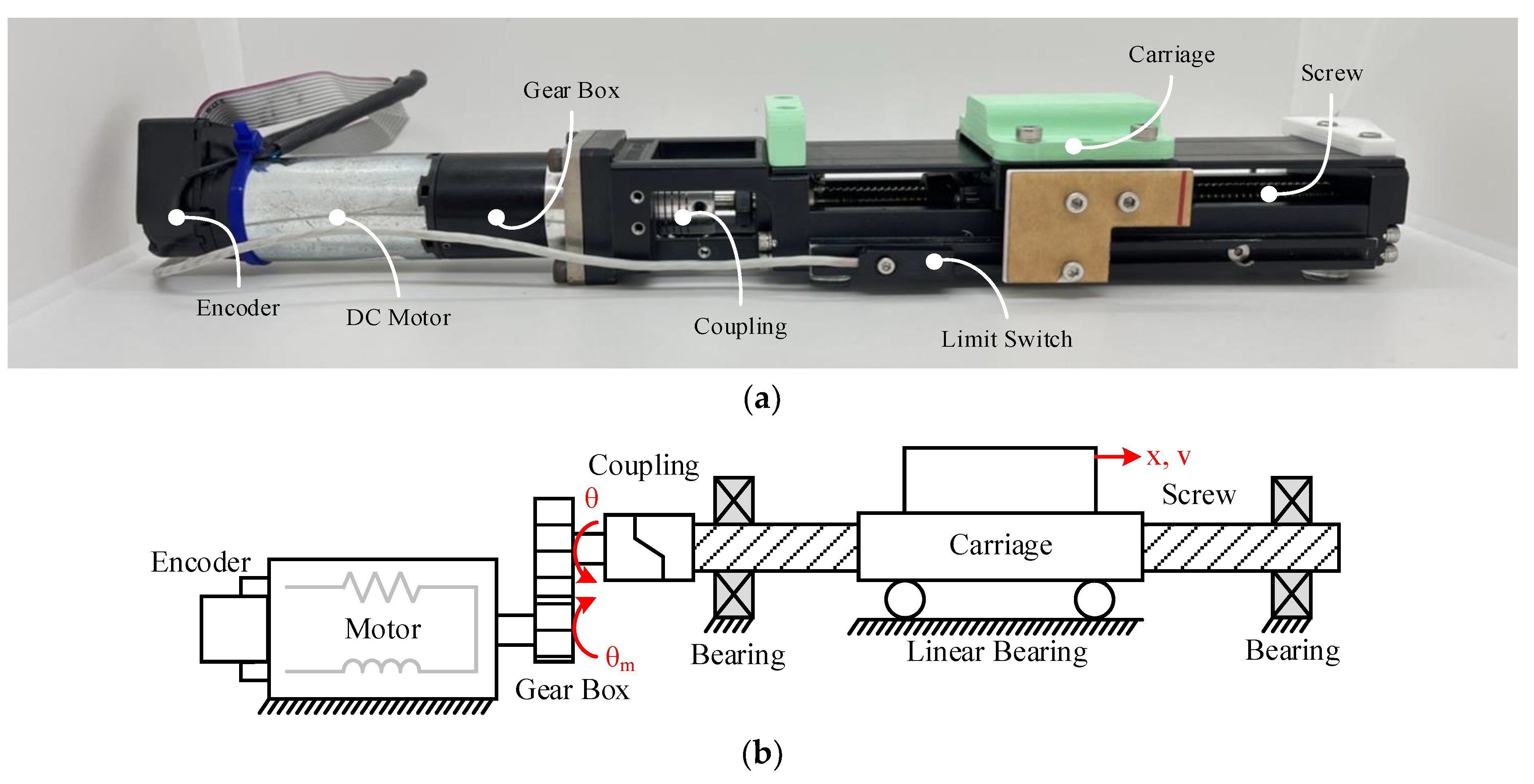 Actuators Free FullText A Deep Trajectory Controller for a
