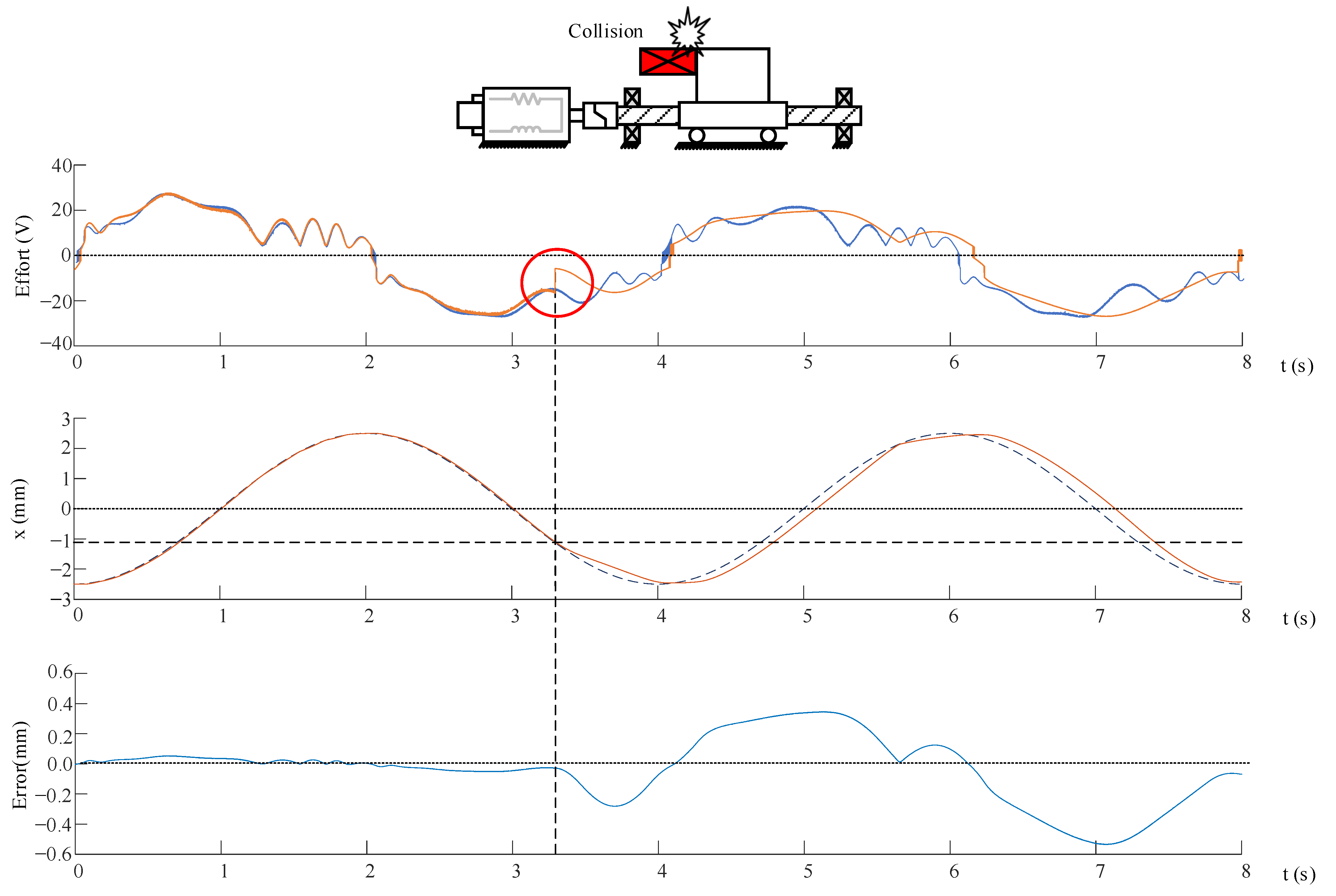 Actuators 12 00091 g008