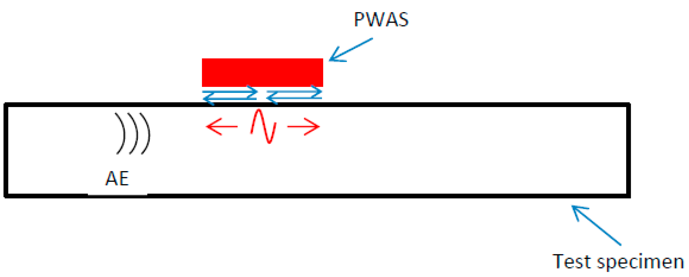 Actuators 12 00093 g003