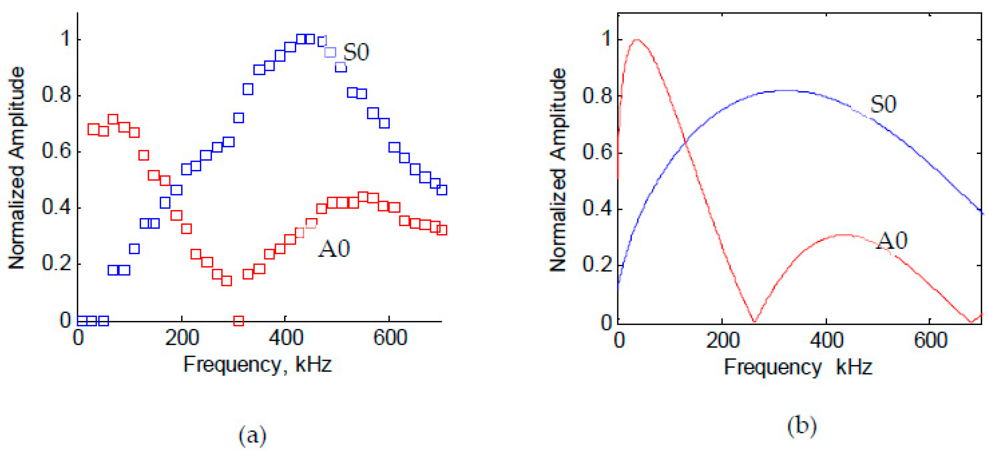 Actuators 12 00093 g004