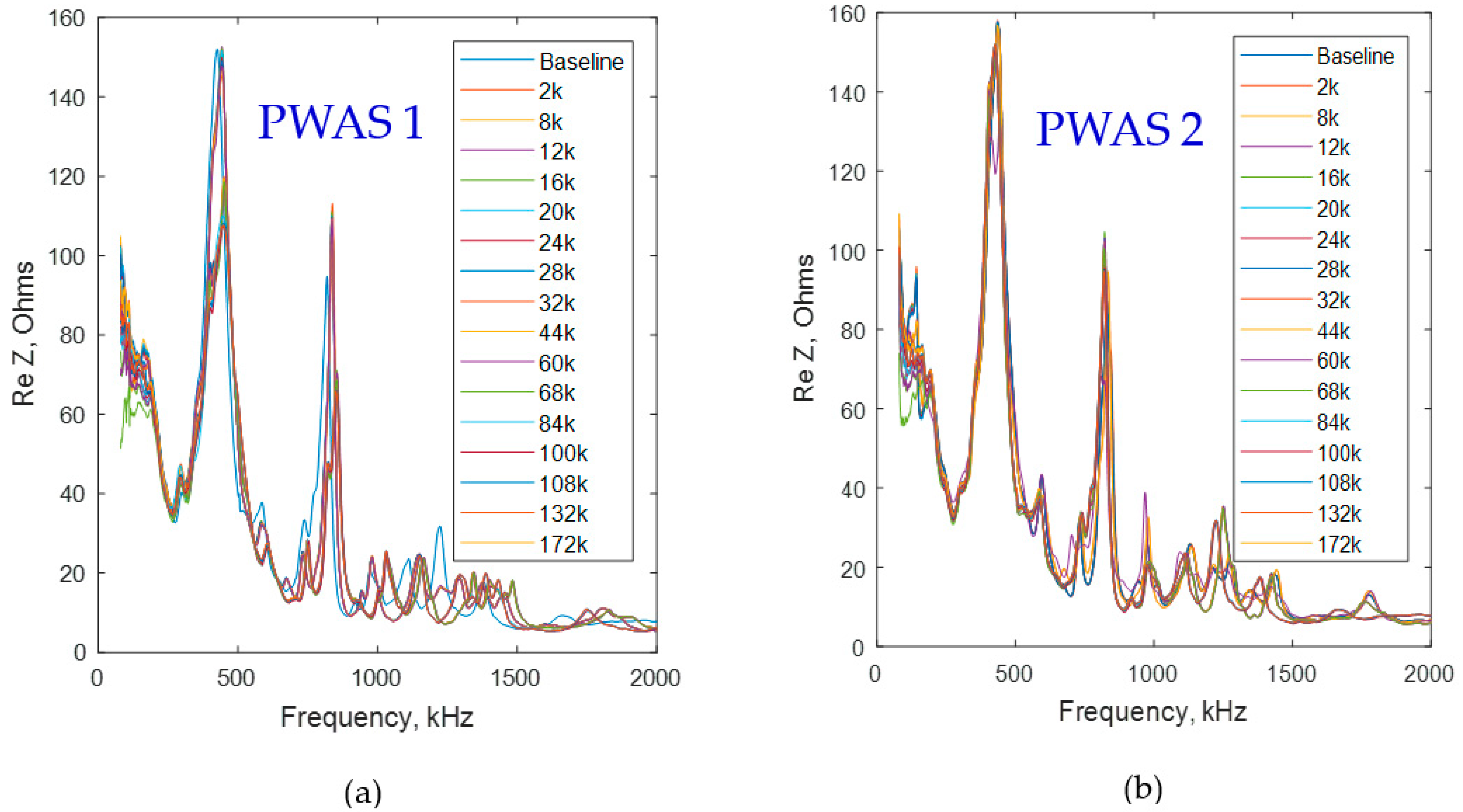 Actuators 12 00093 g007