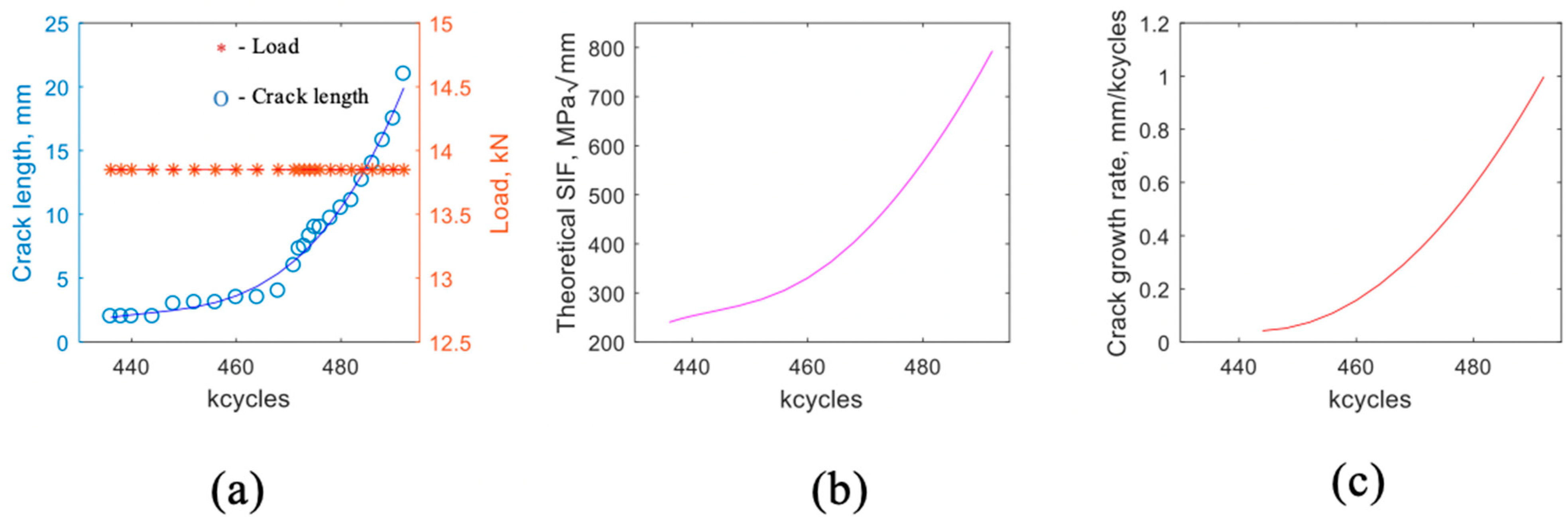 Actuators 12 00093 g008