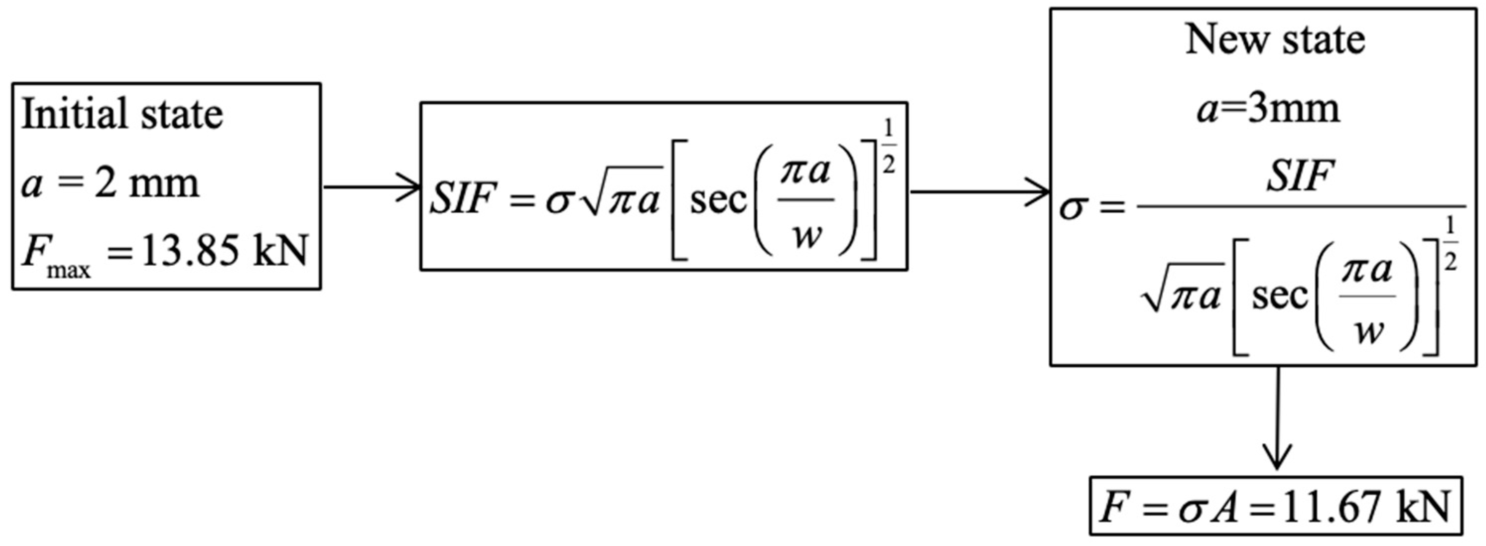 Actuators 12 00093 g009