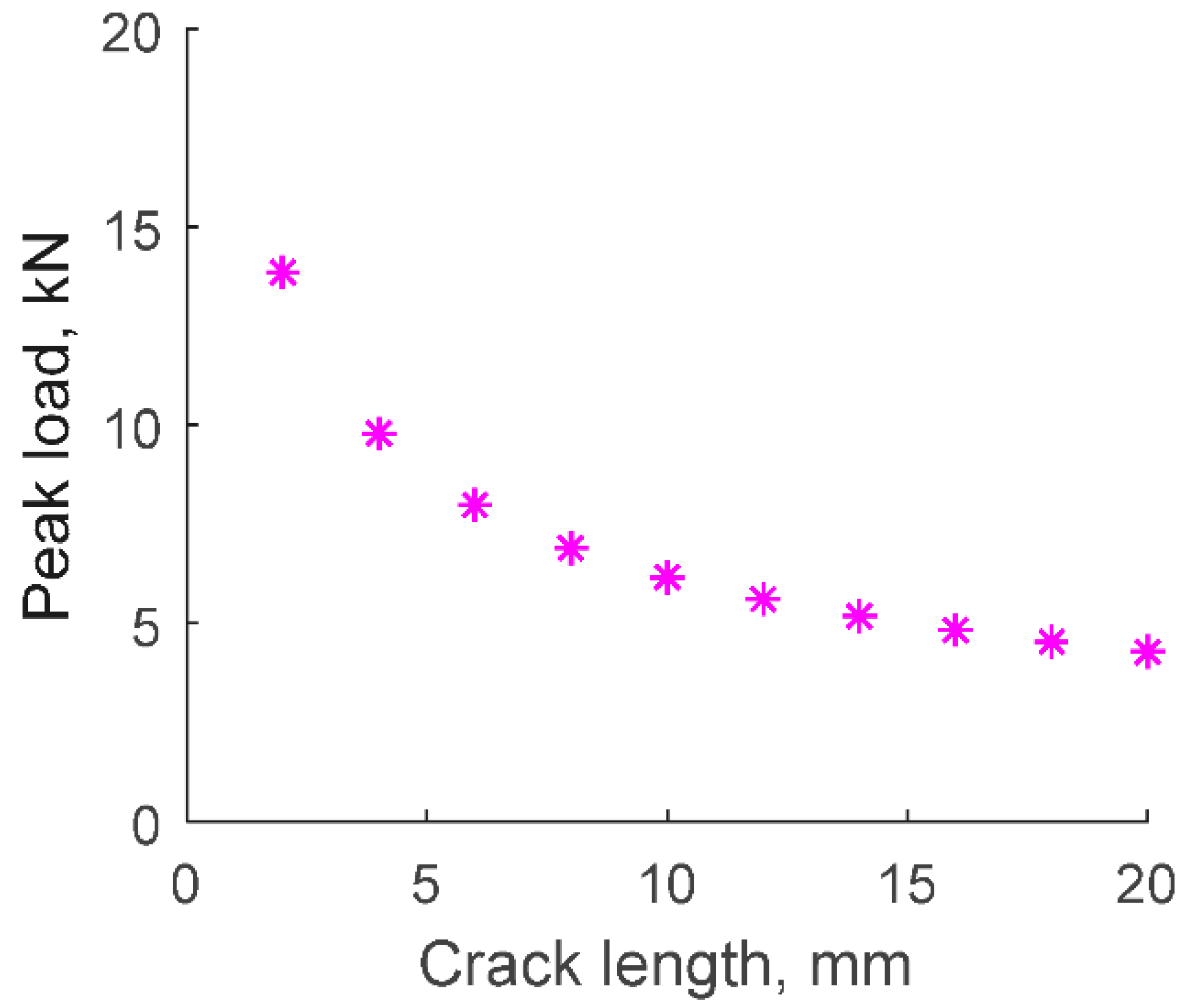 Actuators 12 00093 g010