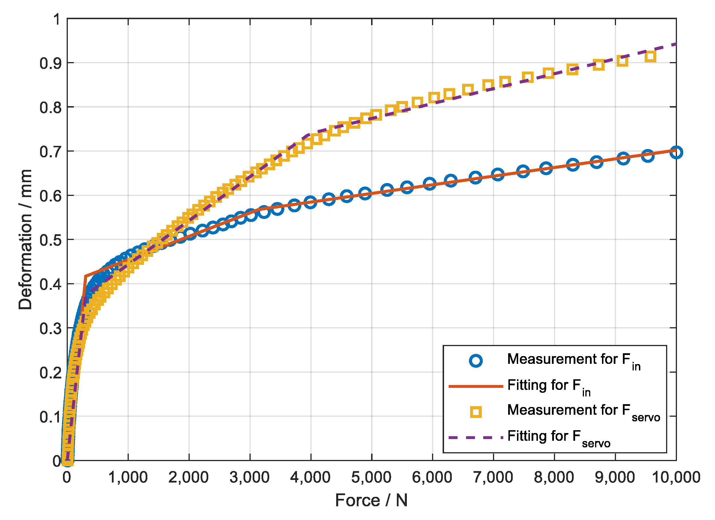 Actuators 12 00094 g008 Actuators 12 00094 g008