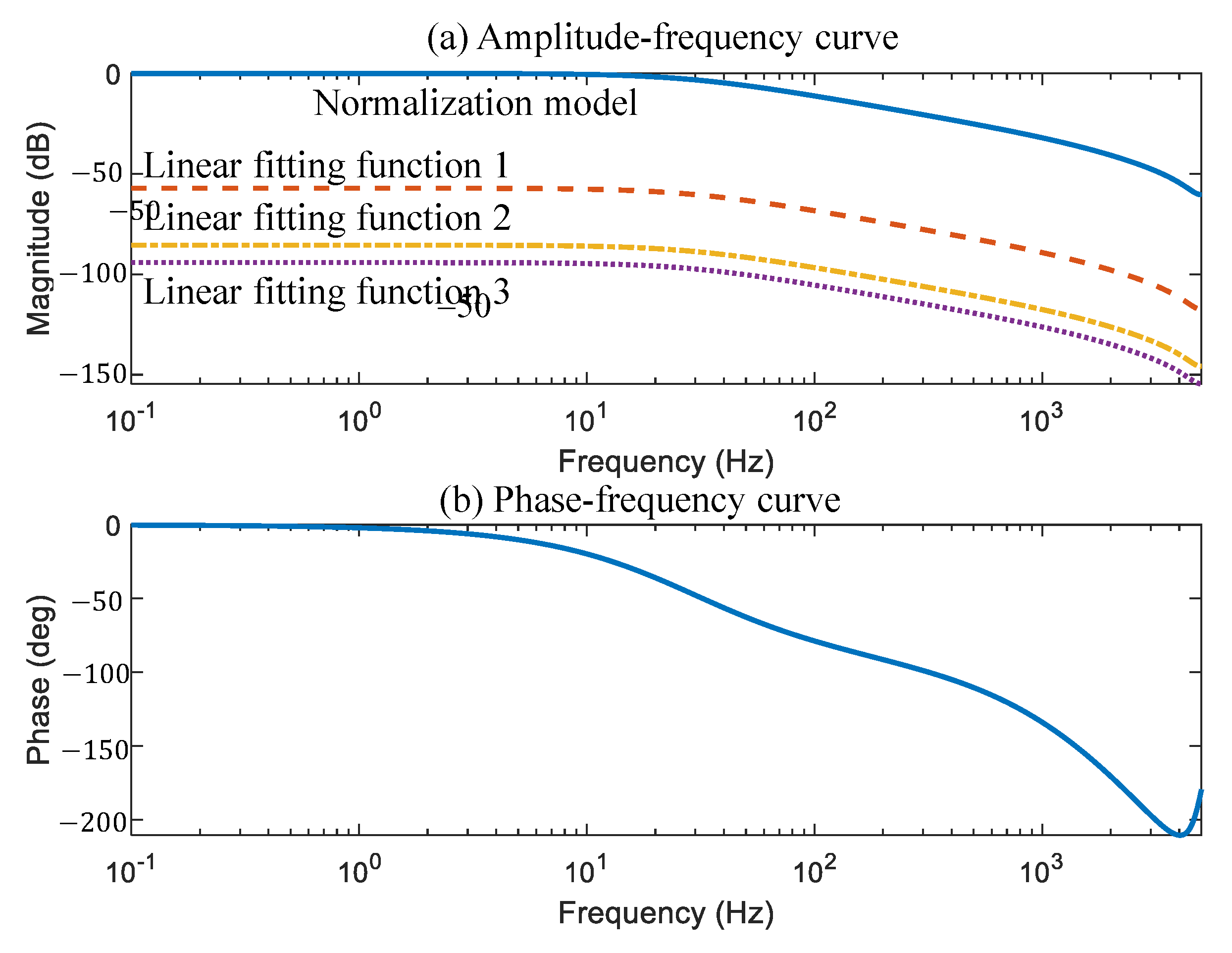 Actuators 12 00094 g009 Actuators 12 00094 g009