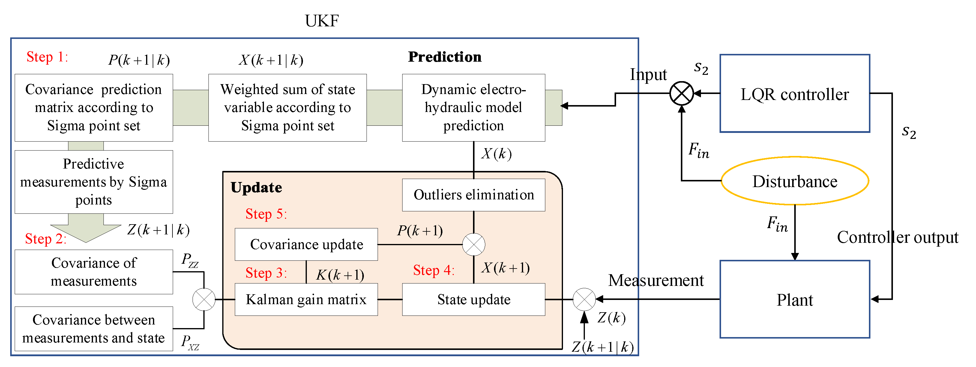 Actuators 12 00094 g010 Actuators 12 00094 g010
