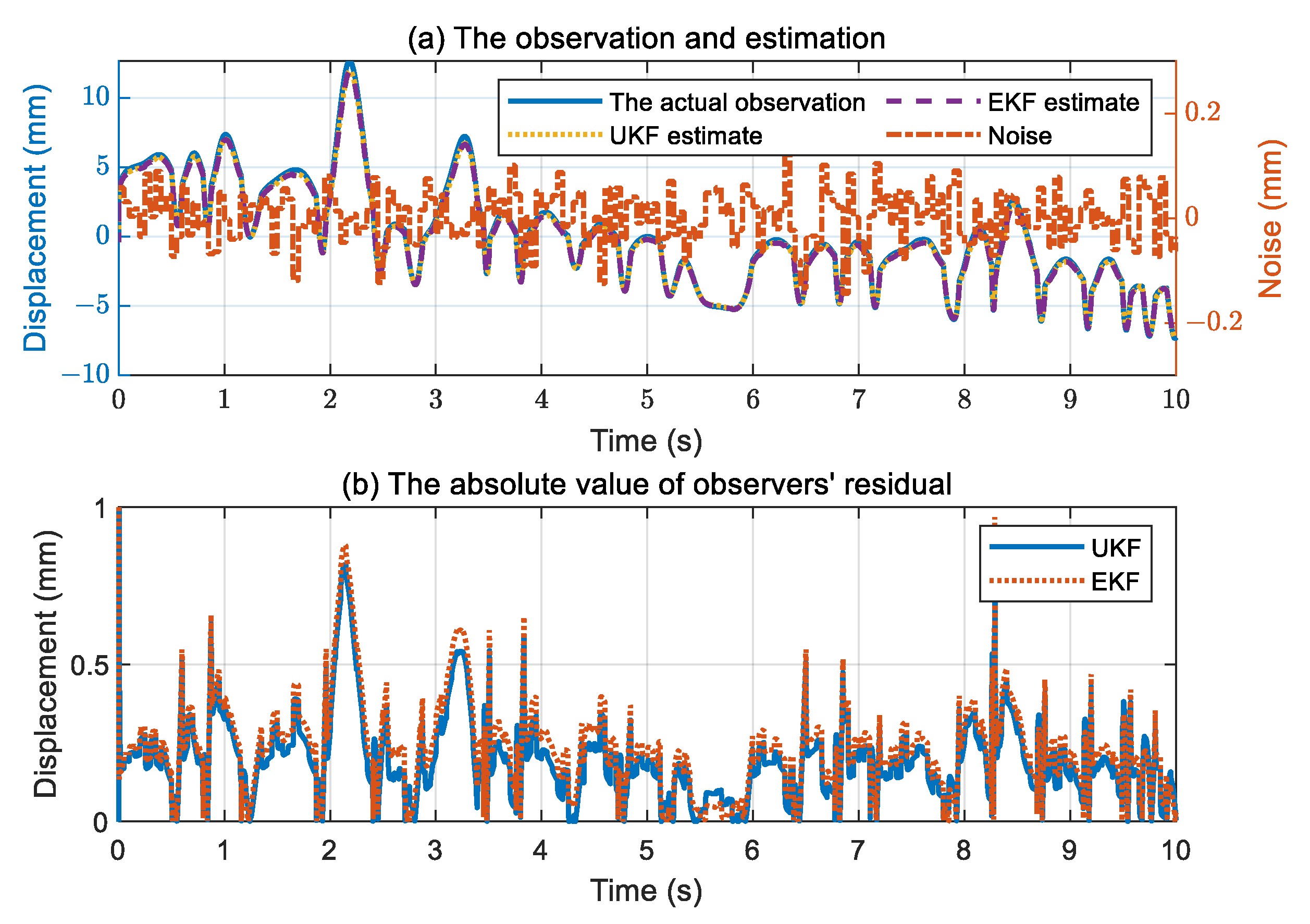 Actuators 12 00094 g012 Actuators 12 00094 g012