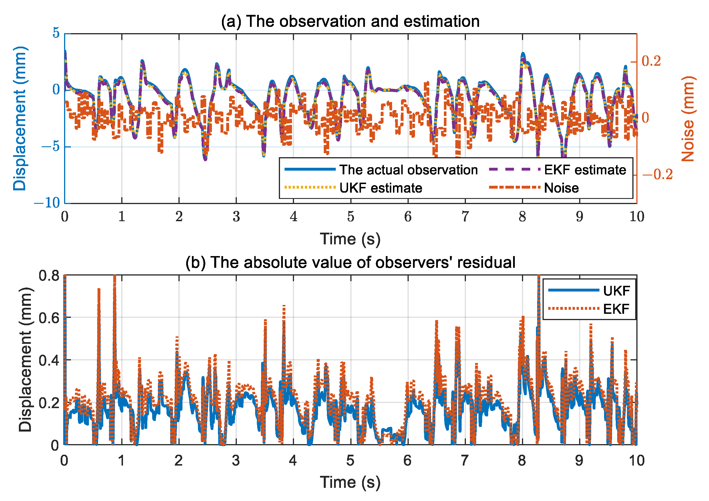 Actuators 12 00094 g014 Actuators 12 00094 g014
