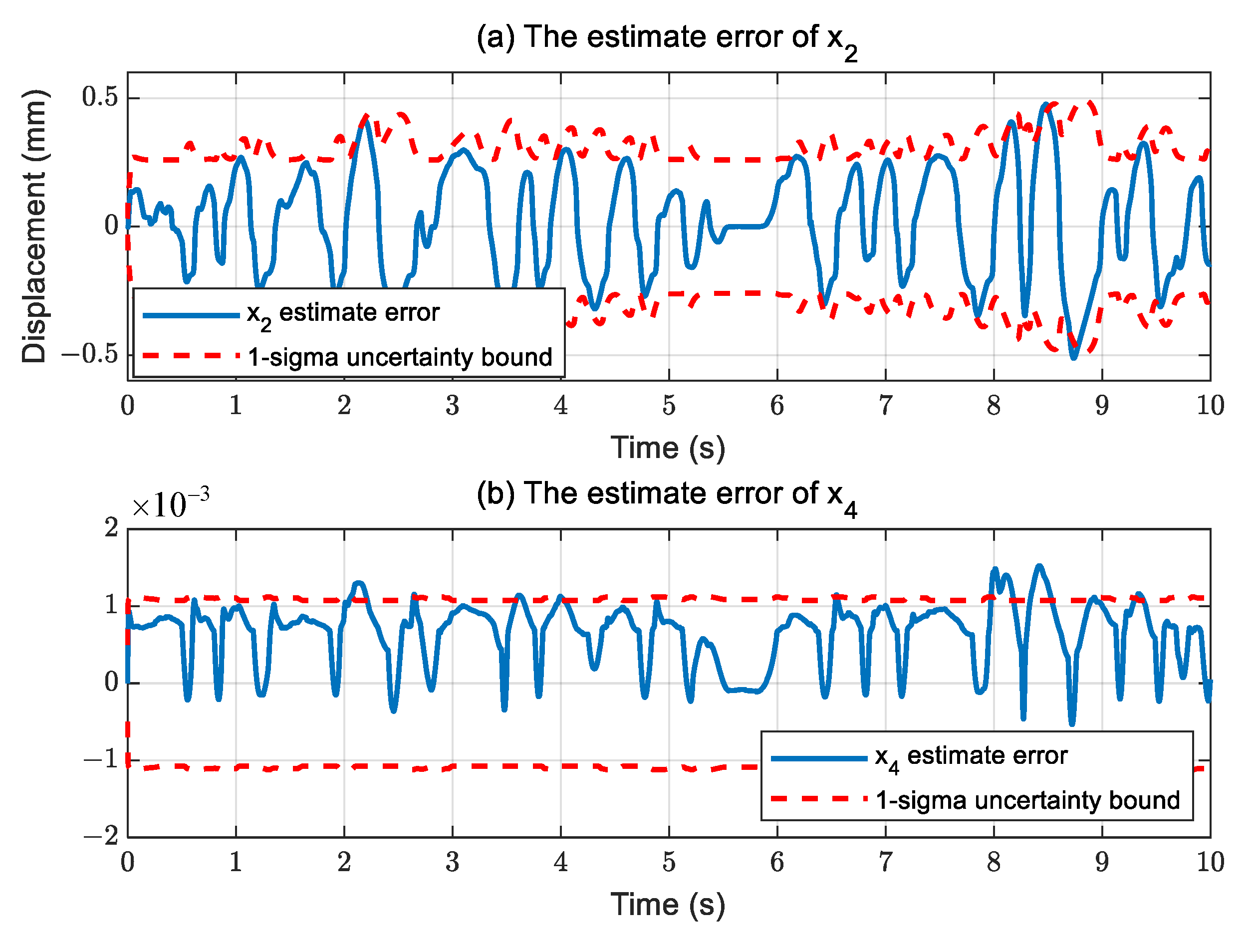 Actuators 12 00094 g015 Actuators 12 00094 g015