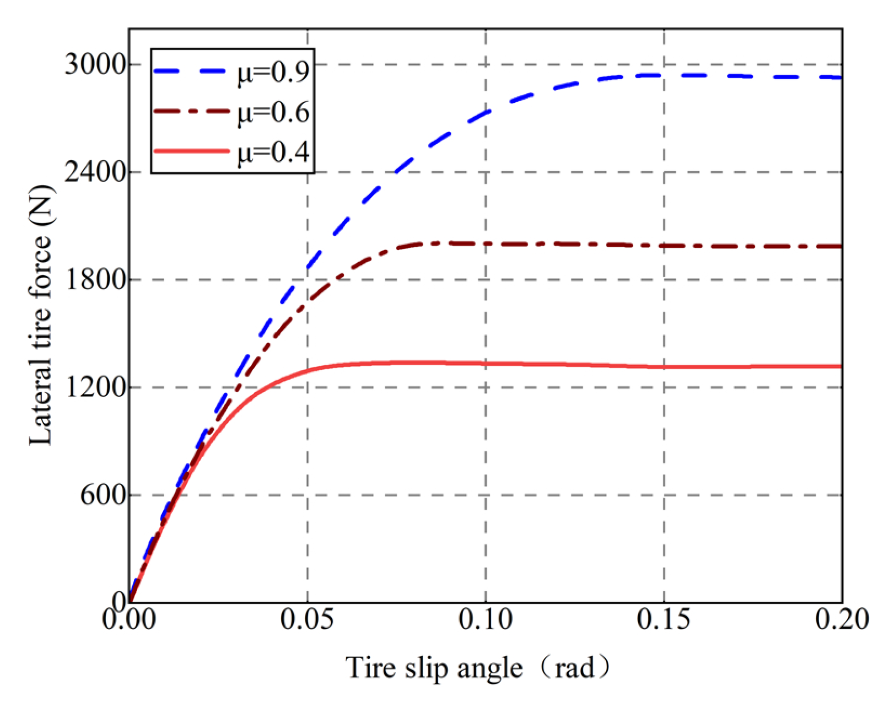 Actuators 12 00097 g002