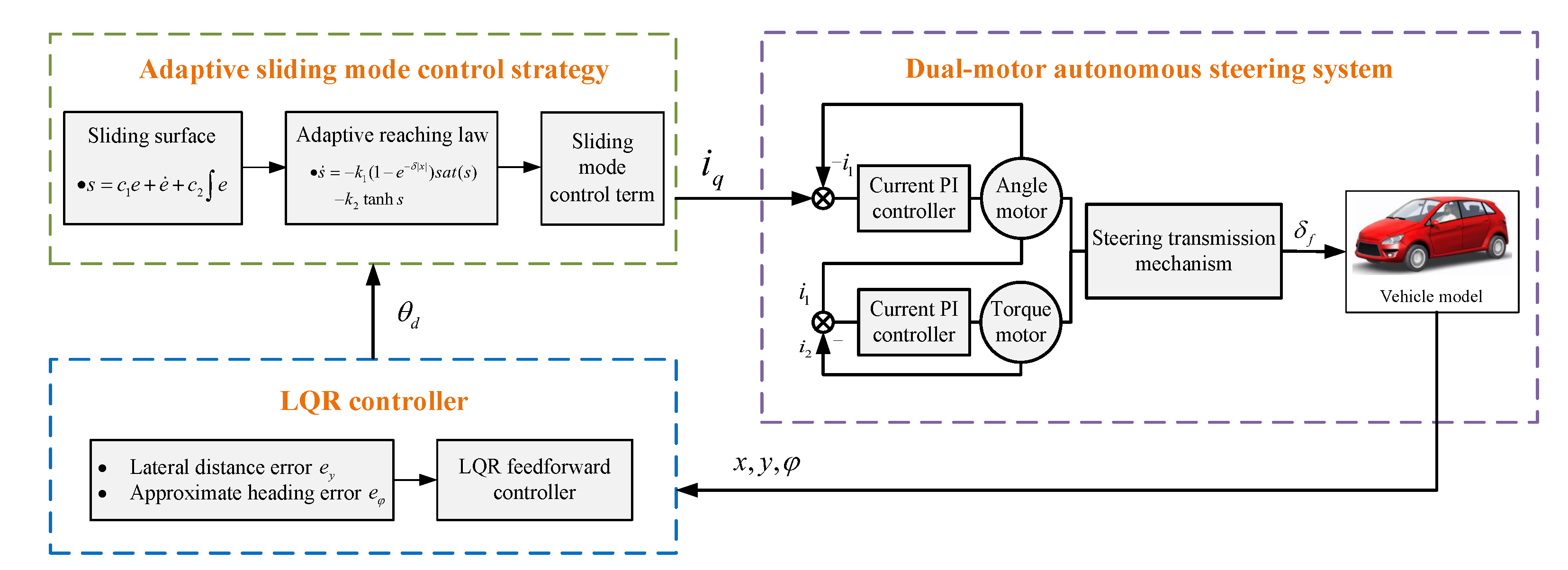 Actuators 12 00097 g005