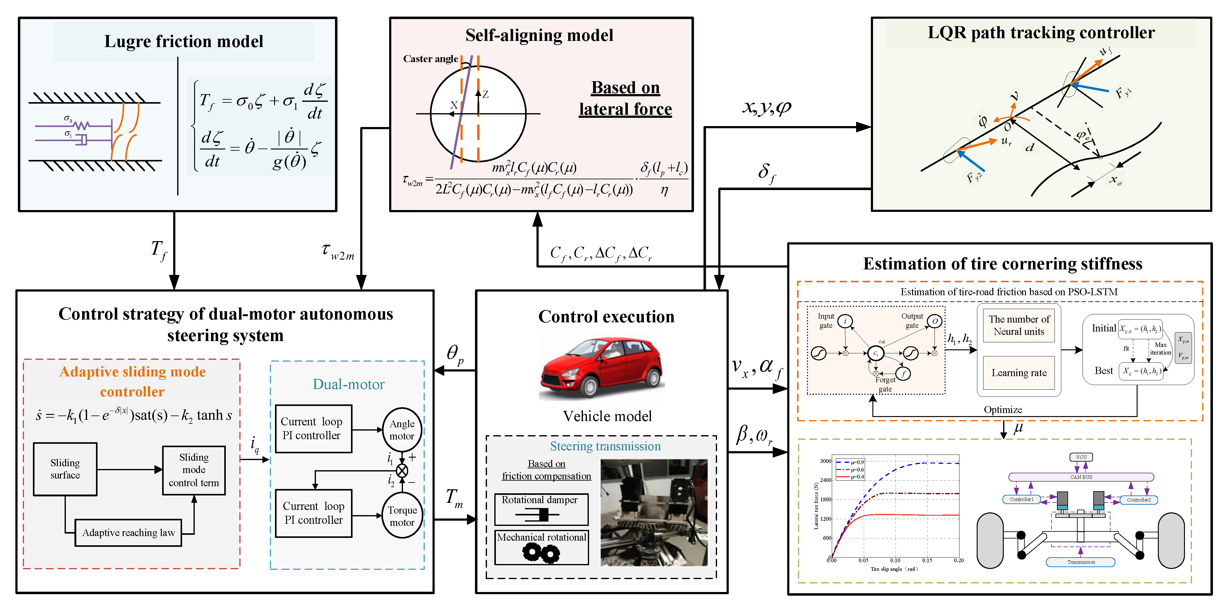 Actuators 12 00097 g007