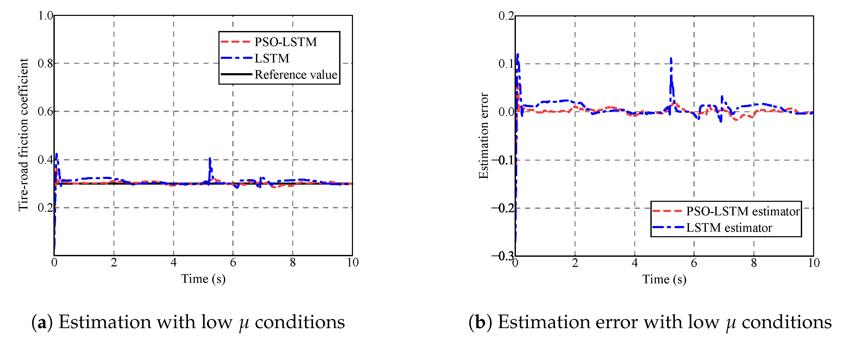 Actuators 12 00097 g009