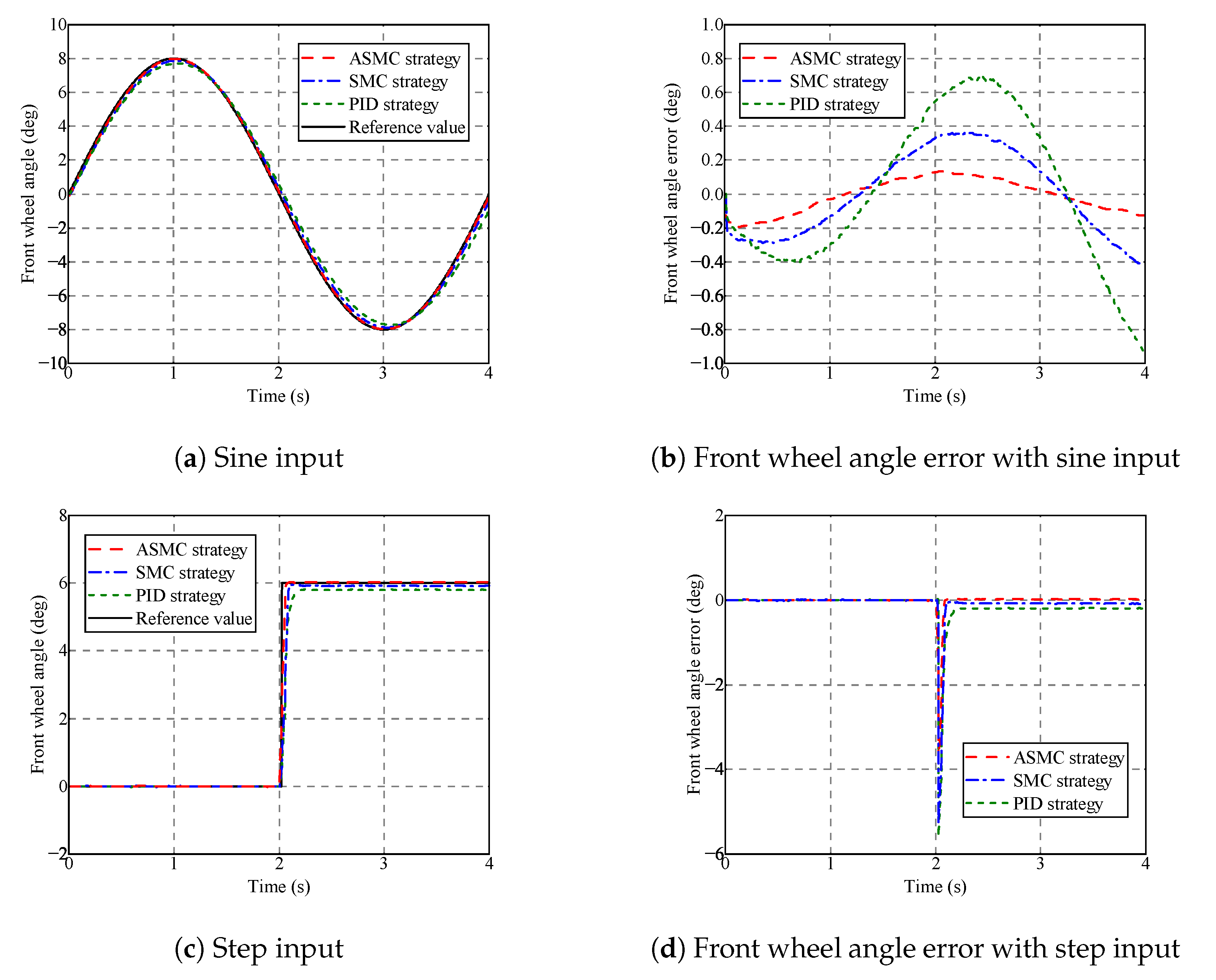 Actuators 12 00097 g012