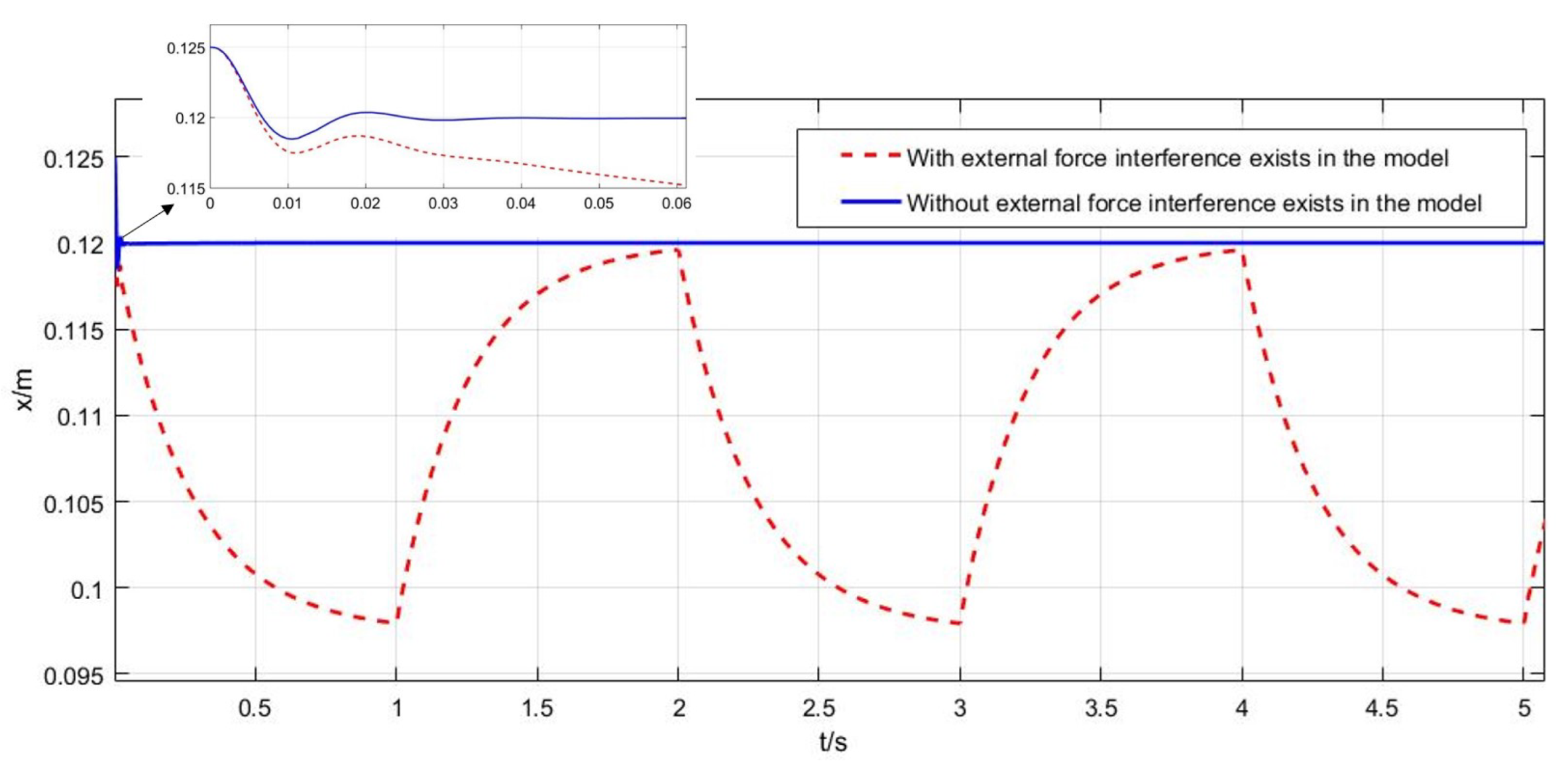 Actuators 12 00098 g004