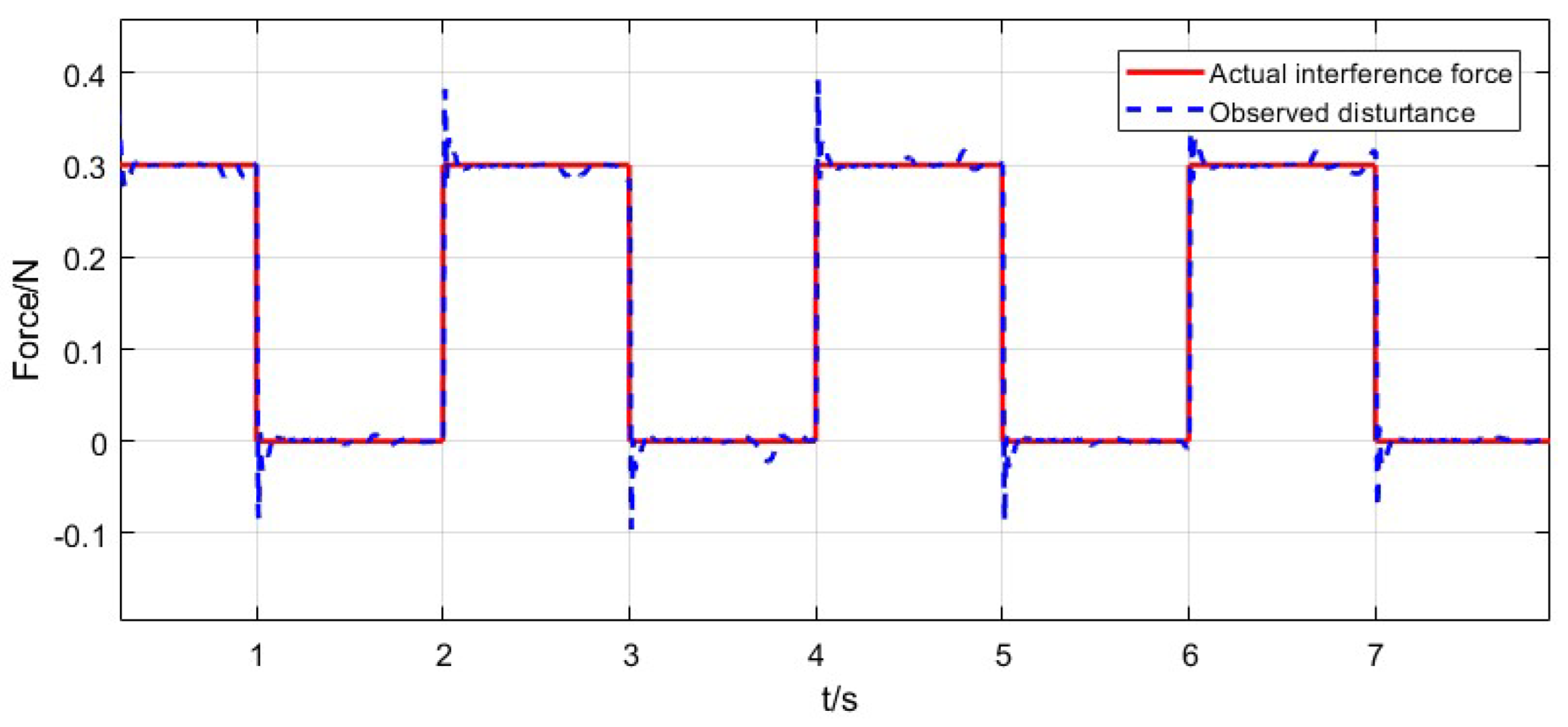Actuators 12 00098 g005