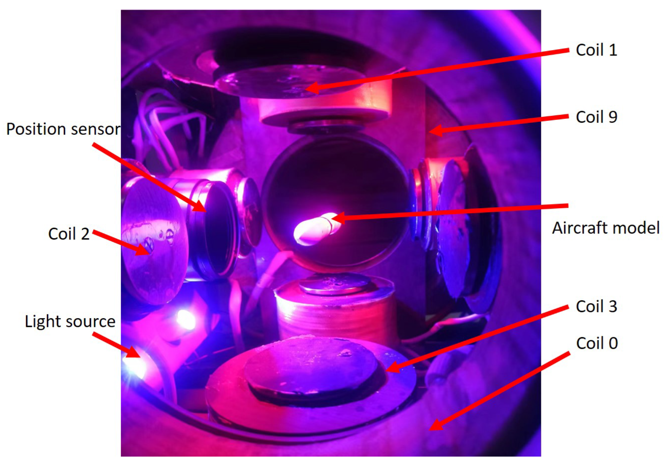 Actuators 12 00098 g010