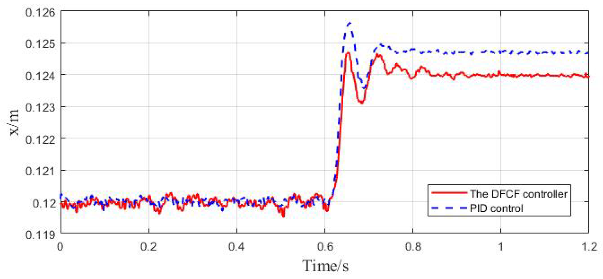 Actuators 12 00098 g011