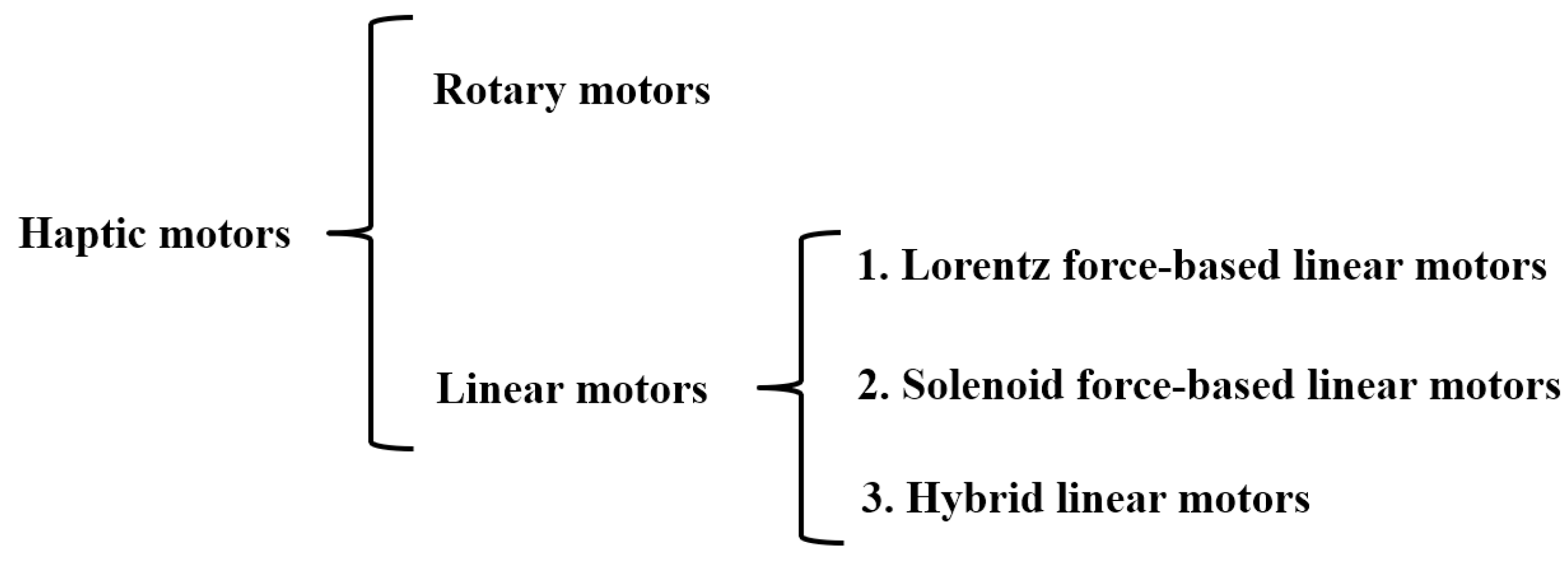 Actuators 12 00099 g001 Actuators 12 00099 g001