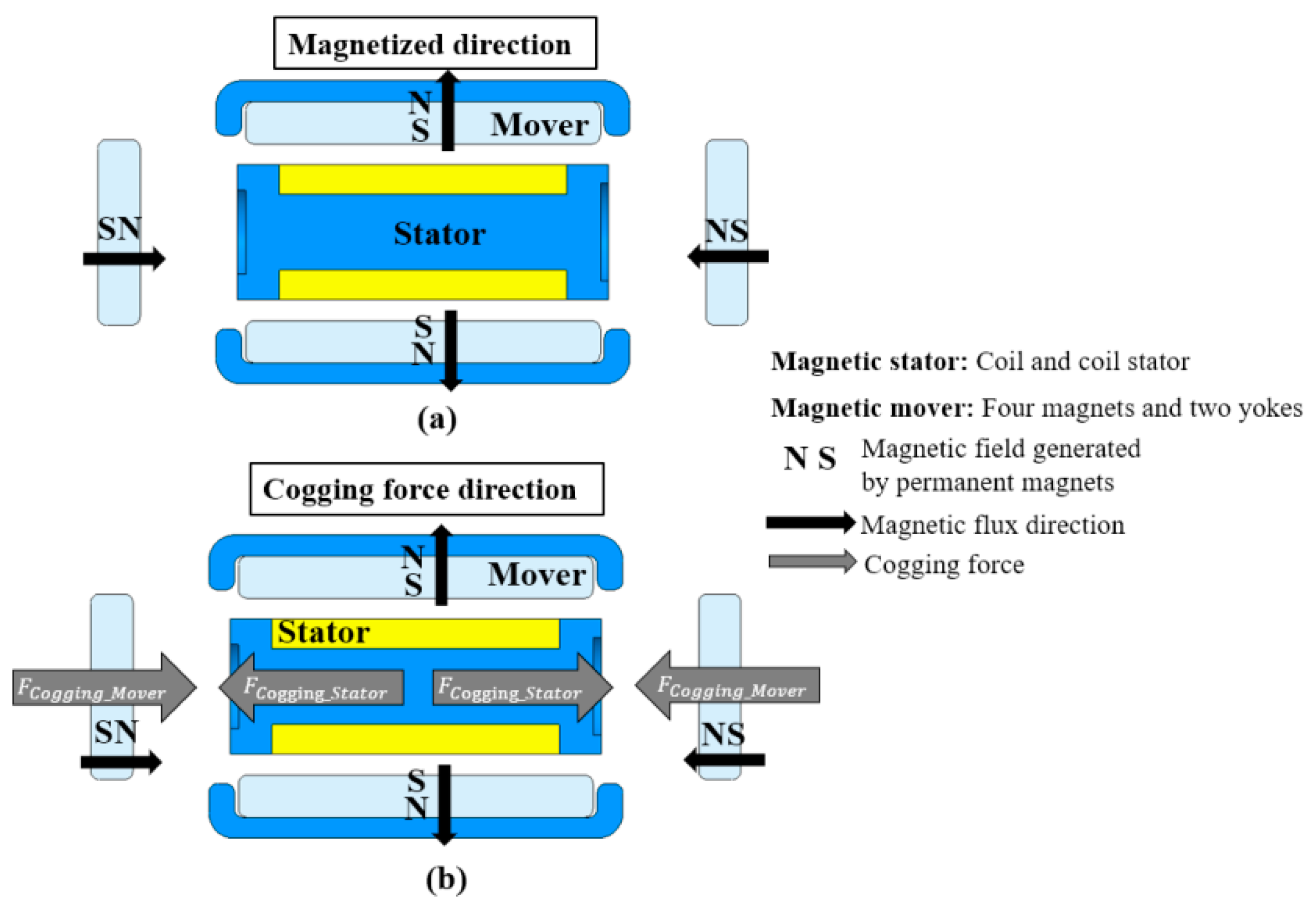 Actuators 12 00099 g005 Actuators 12 00099 g005