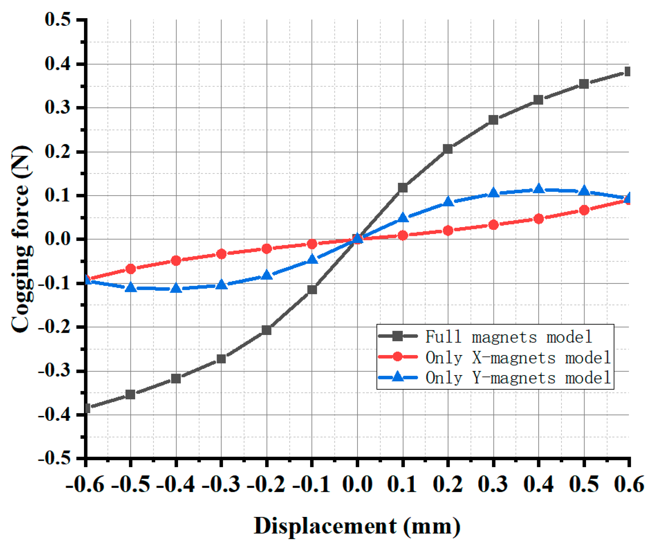 Actuators 12 00099 g010 Actuators 12 00099 g010