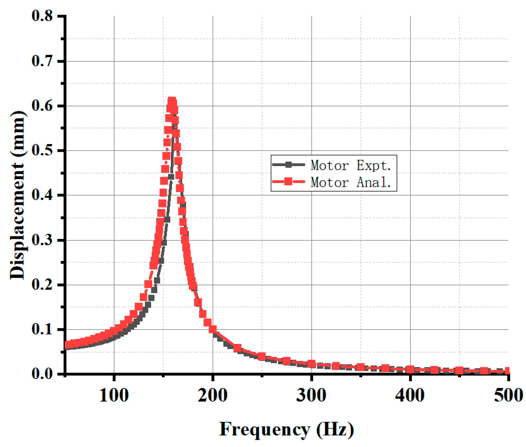 Actuators 12 00099 g016 Actuators 12 00099 g016
