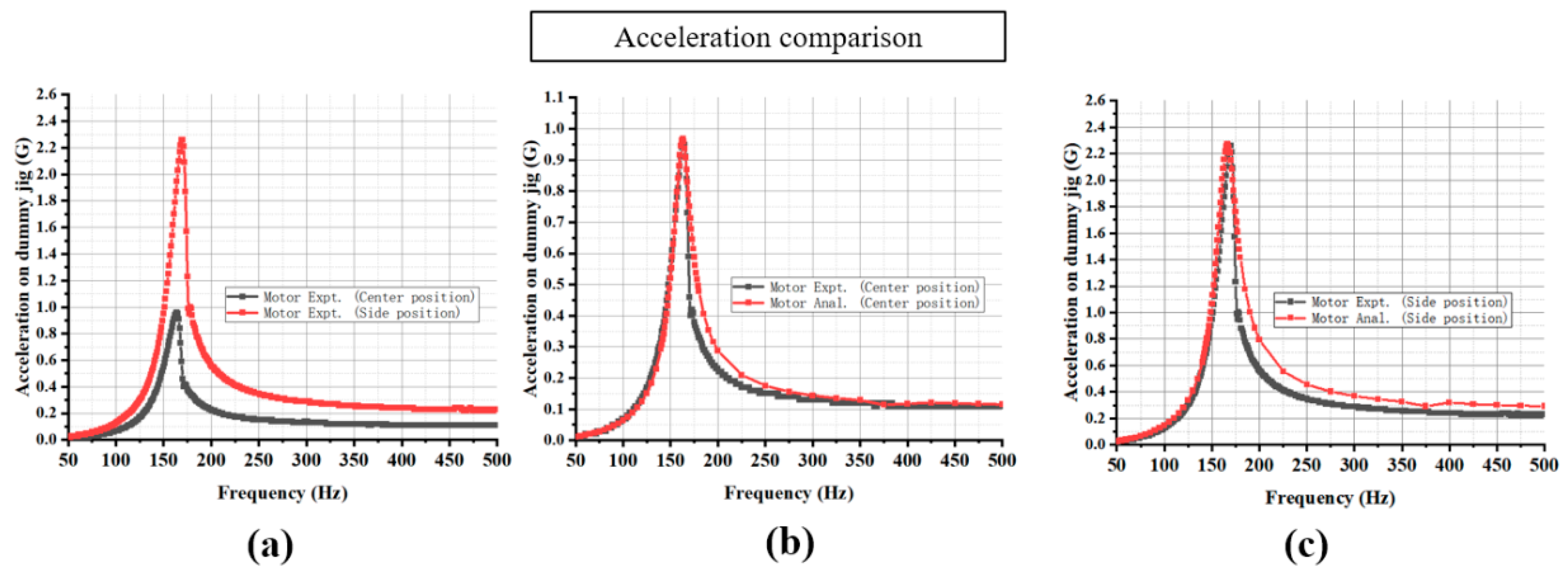 Actuators 12 00099 g017 Actuators 12 00099 g017