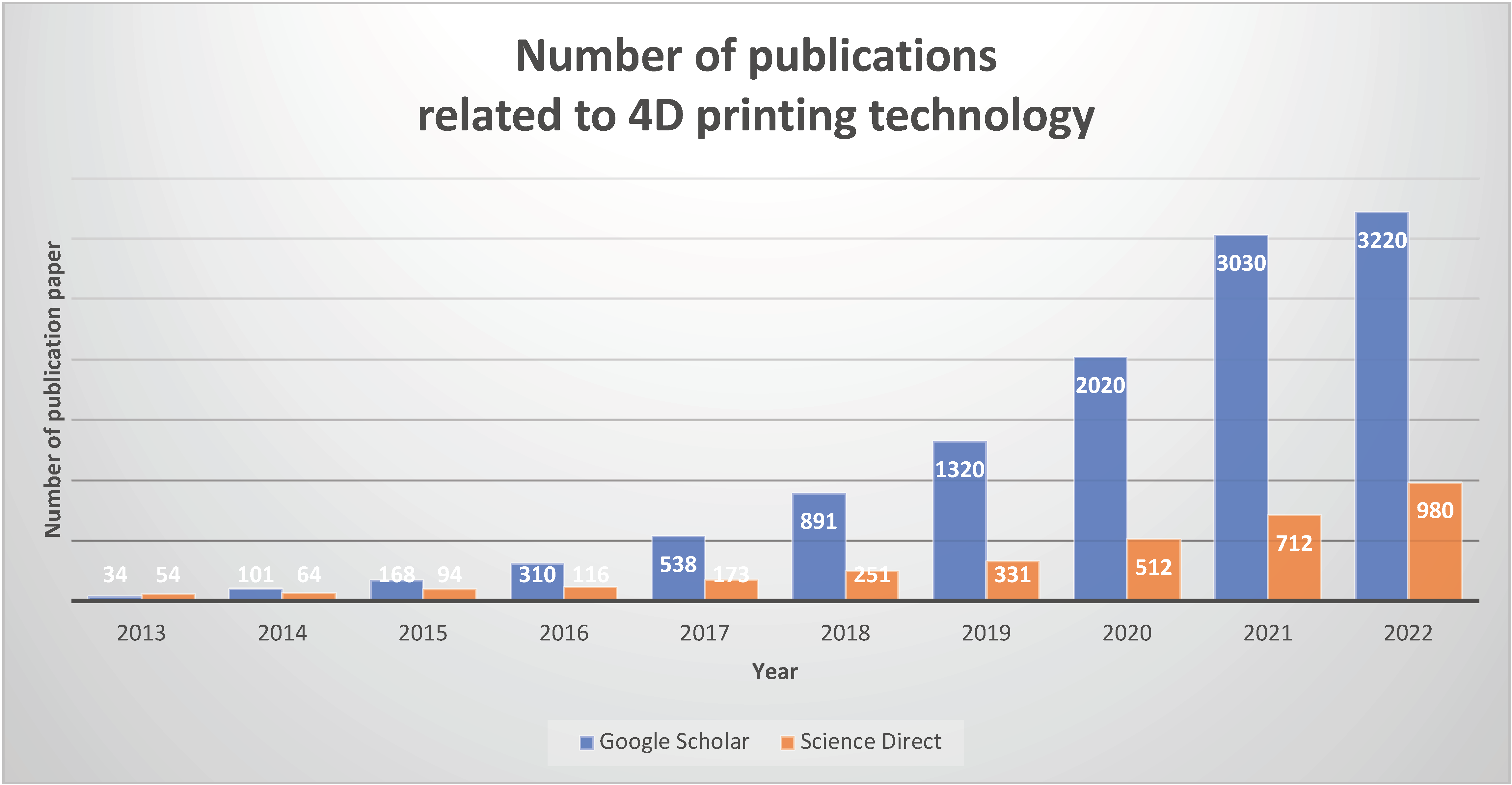 🎈 Public Lab: Print