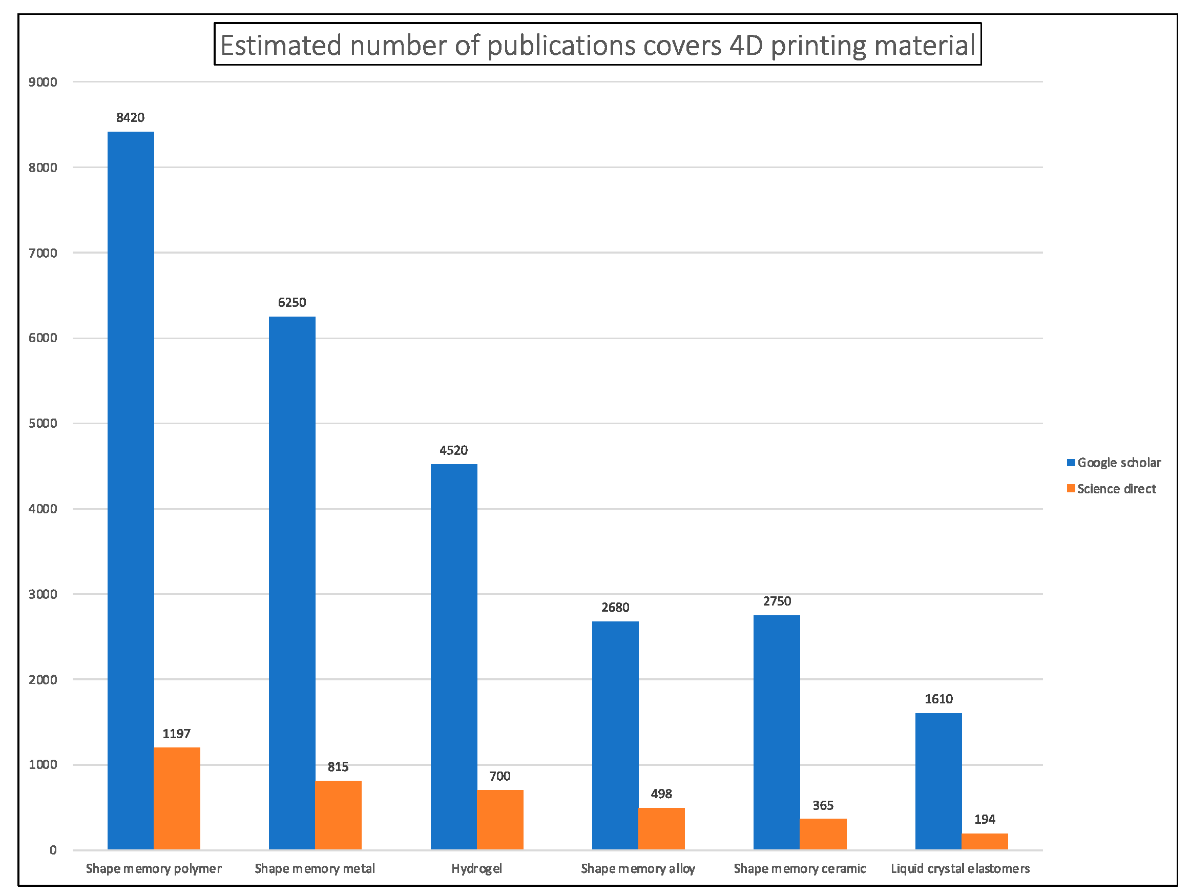 Actuators 12 00101 g004 Actuators 12 00101 g004