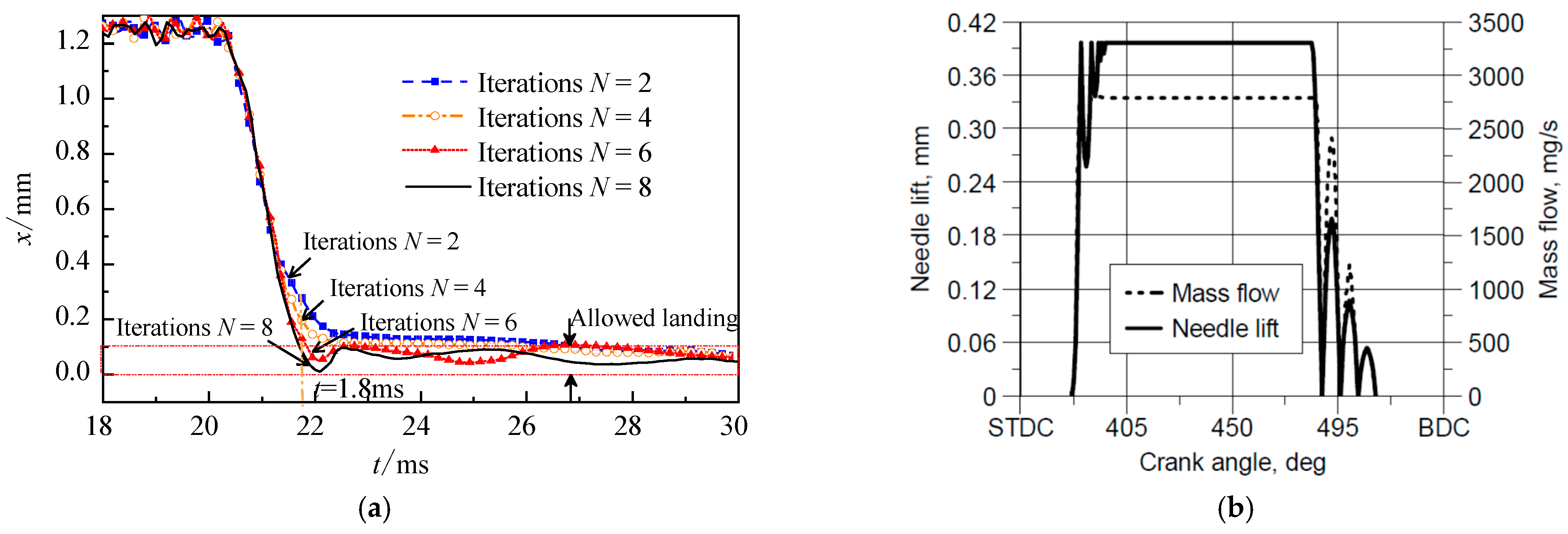Actuators 12 00102 g001