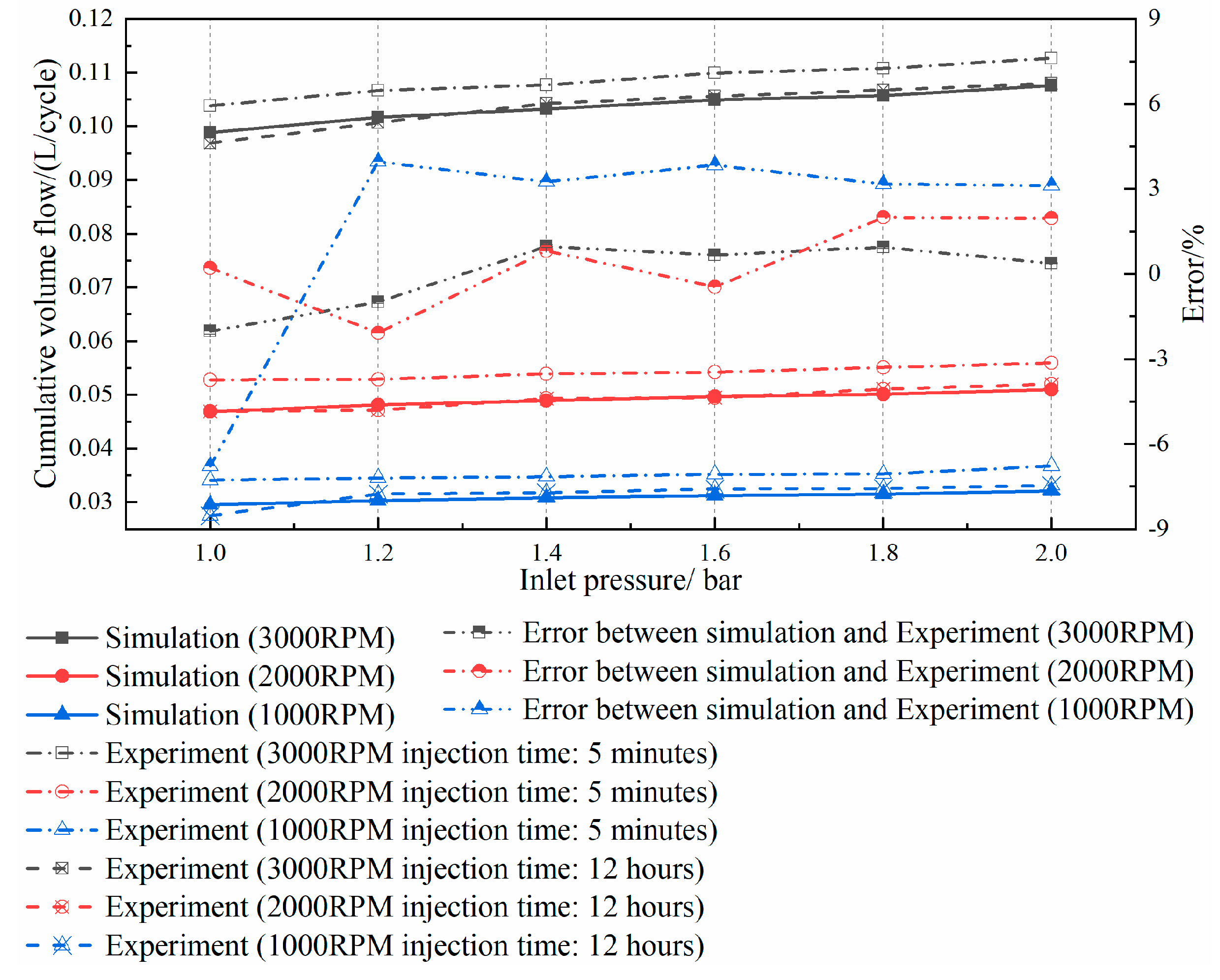 Actuators 12 00102 g005
