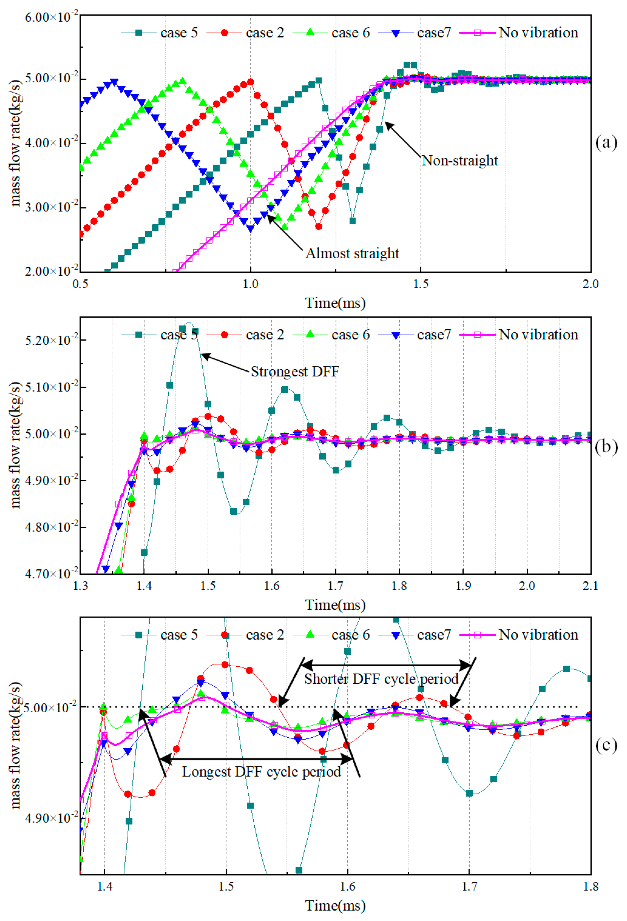 Actuators 12 00102 g008