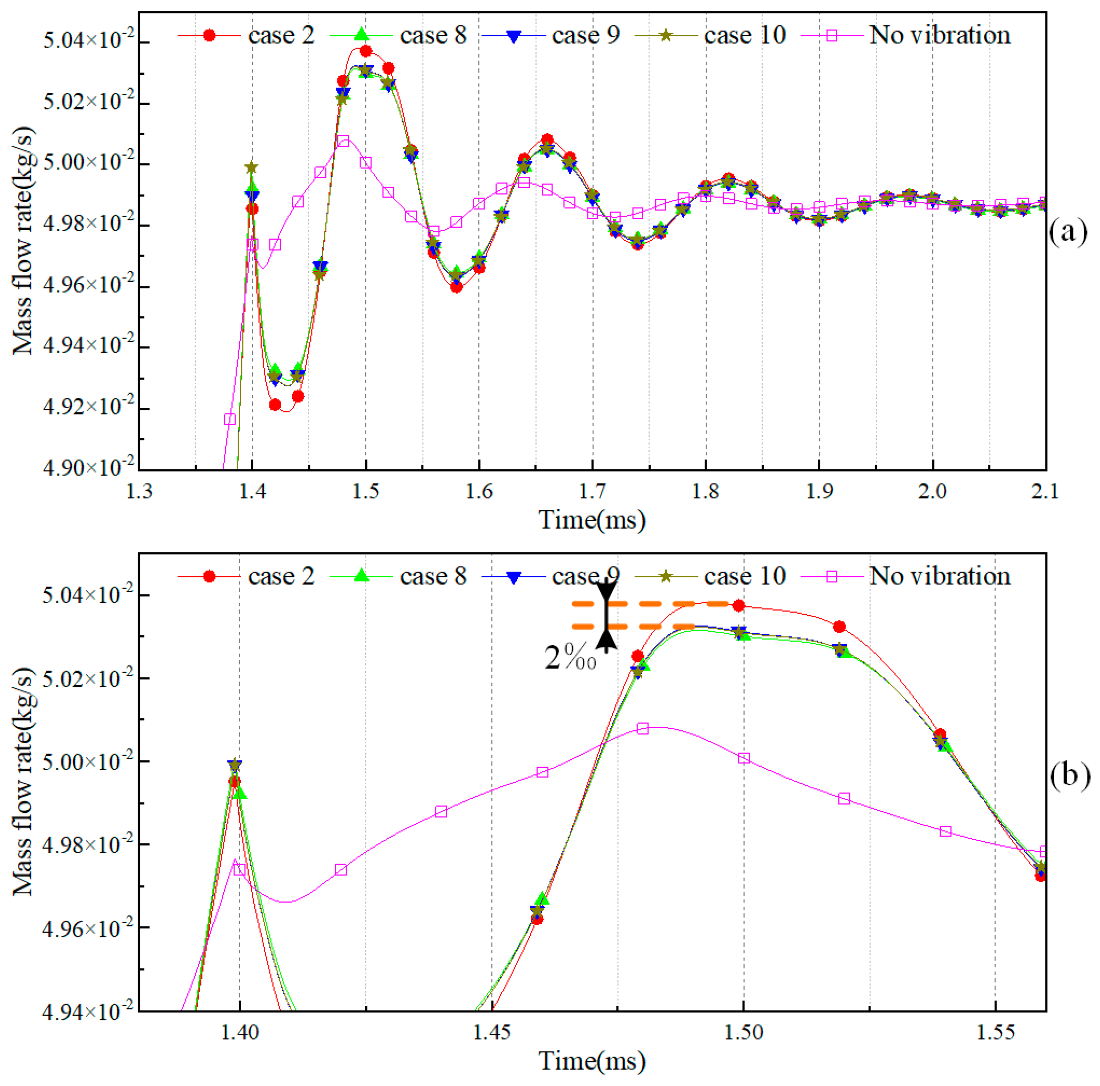 Actuators 12 00102 g009