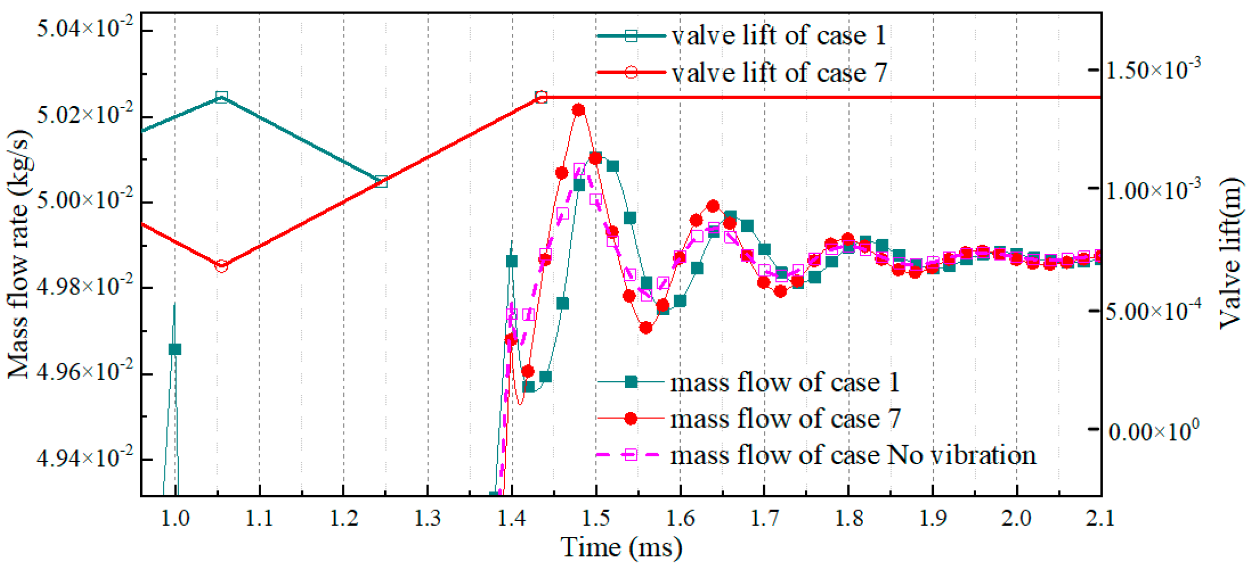 Actuators 12 00102 g011