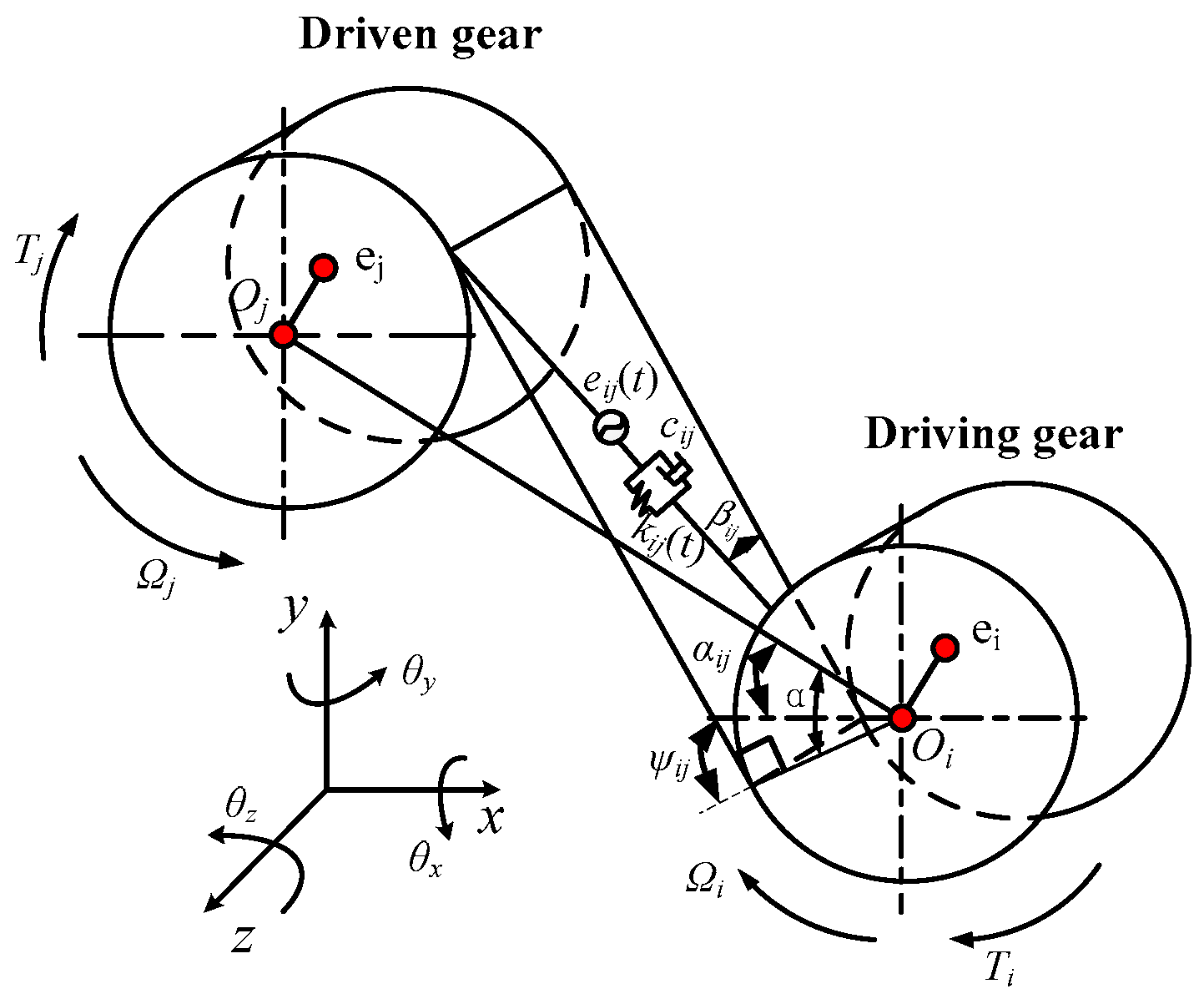 Actuators 12 00103 g001 Actuators 12 00103 g001