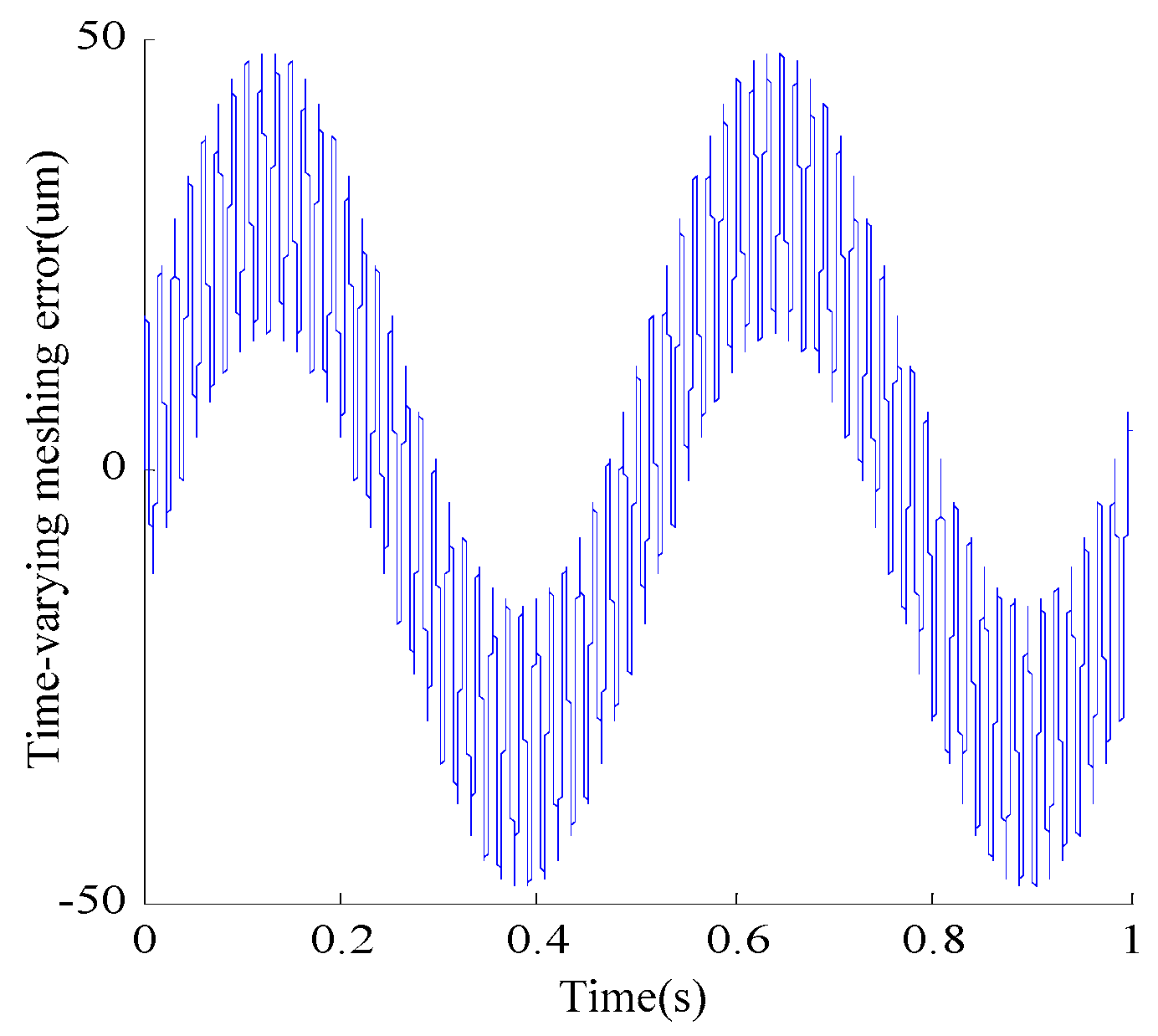Actuators 12 00103 g003 Actuators 12 00103 g003