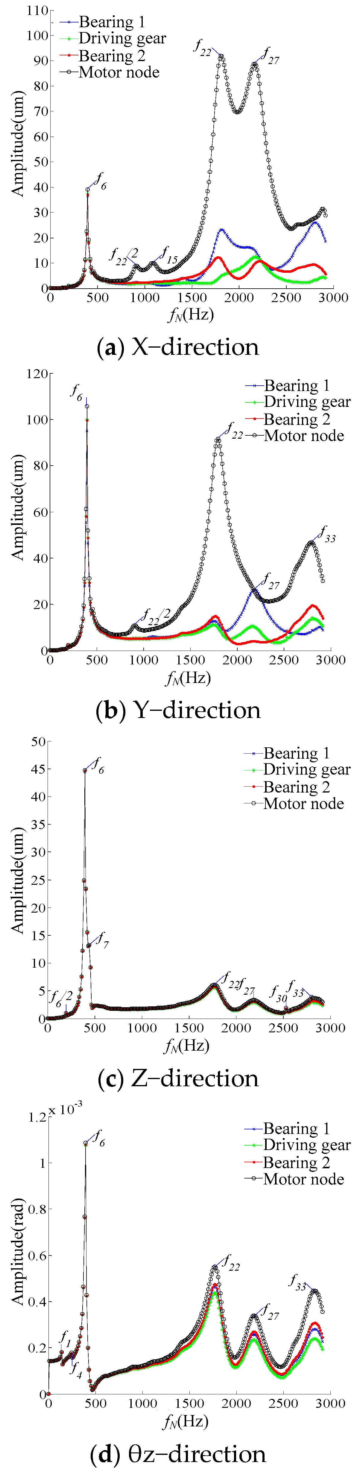 Actuators 12 00103 g006 Actuators 12 00103 g006