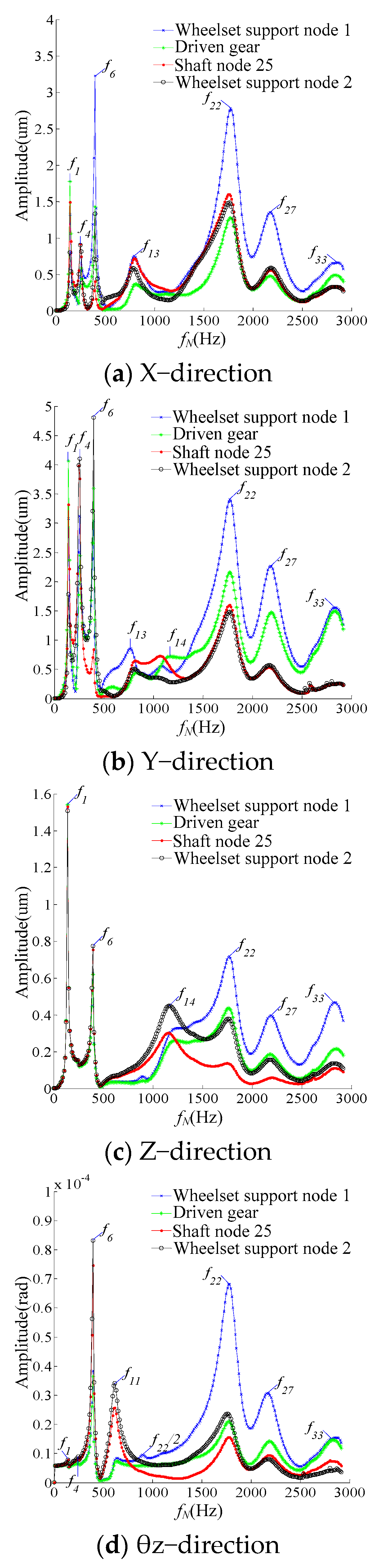Actuators 12 00103 g007 Actuators 12 00103 g007