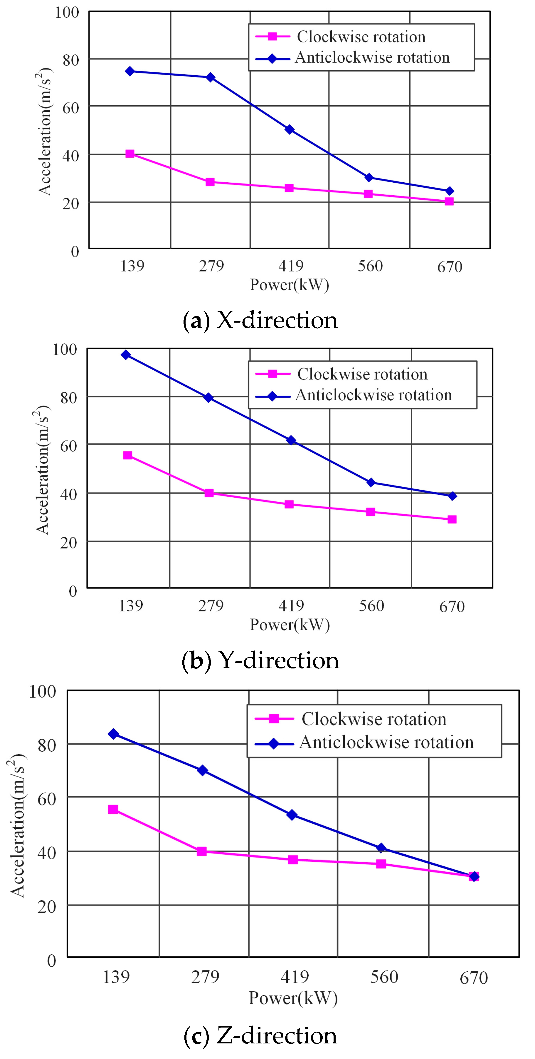 Actuators 12 00103 g012 Actuators 12 00103 g012