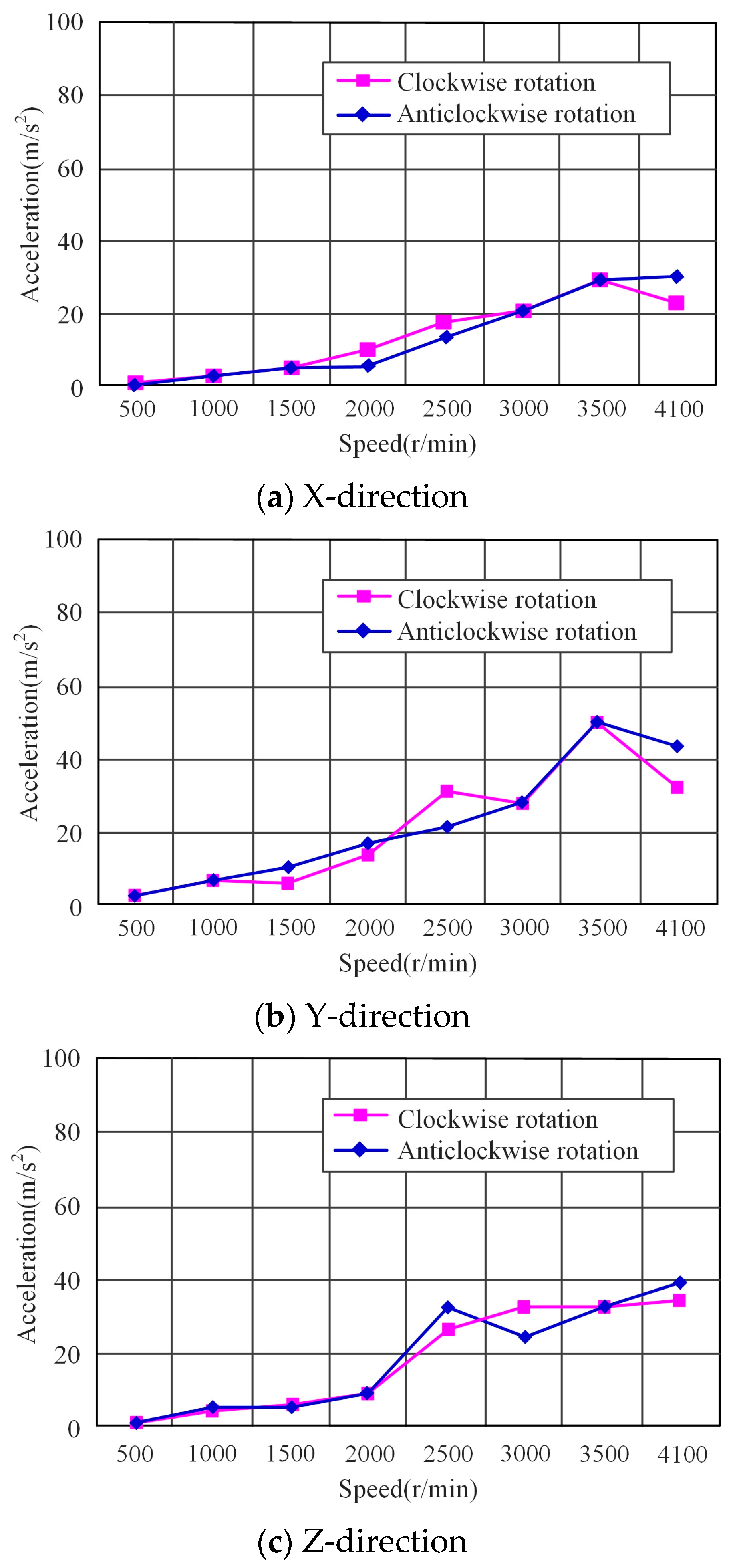 Actuators 12 00103 g013 Actuators 12 00103 g013