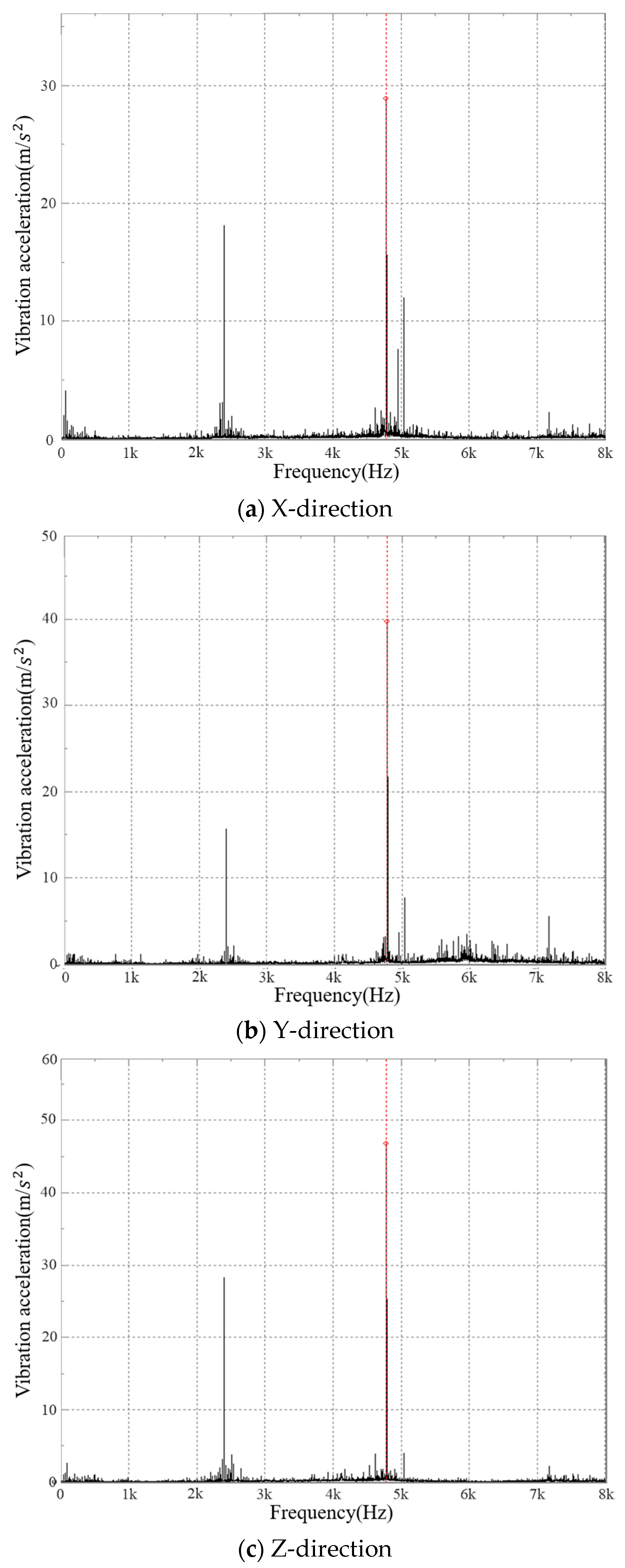 Actuators 12 00103 g014 Actuators 12 00103 g014