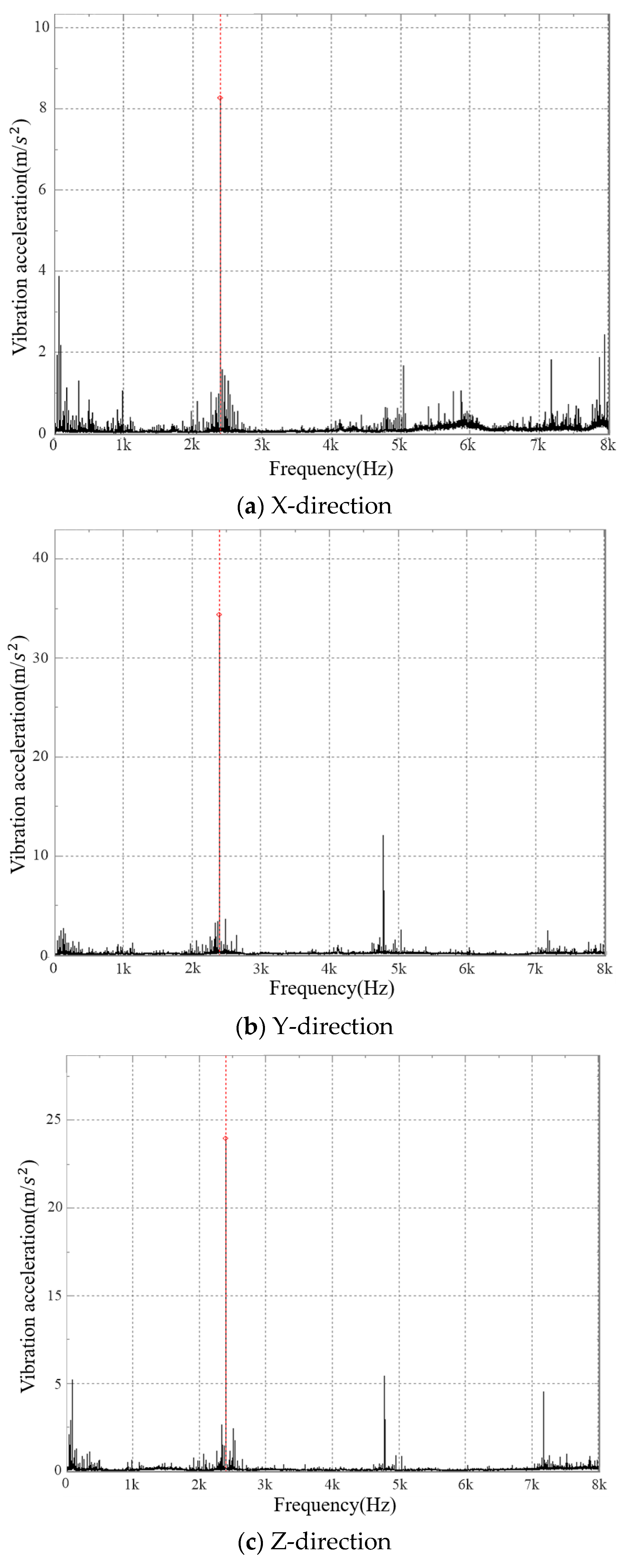 Actuators 12 00103 g015 Actuators 12 00103 g015