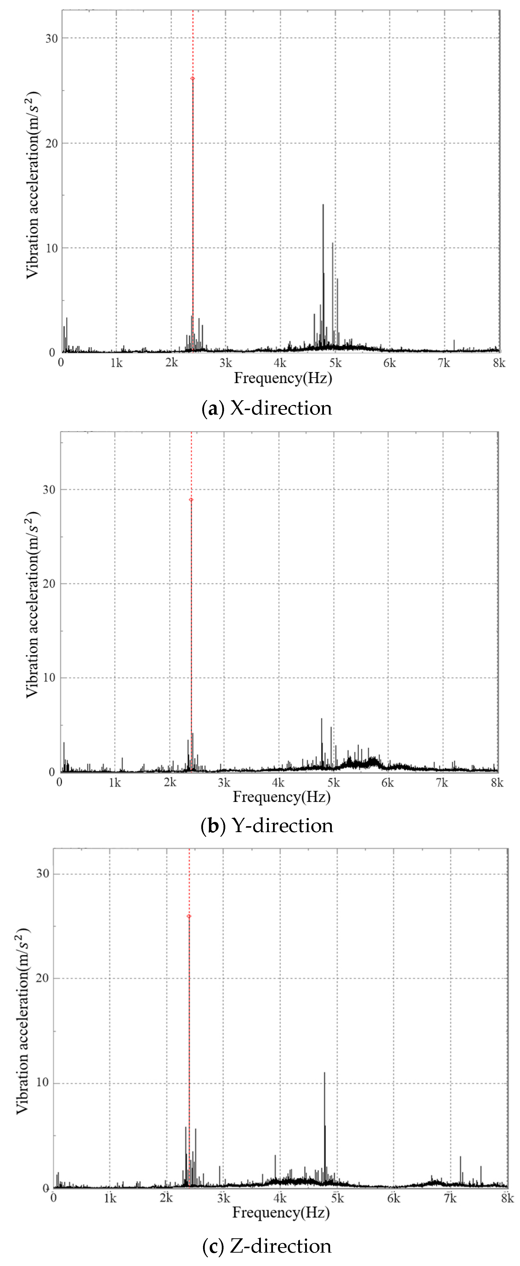 Actuators 12 00103 g017 Actuators 12 00103 g017