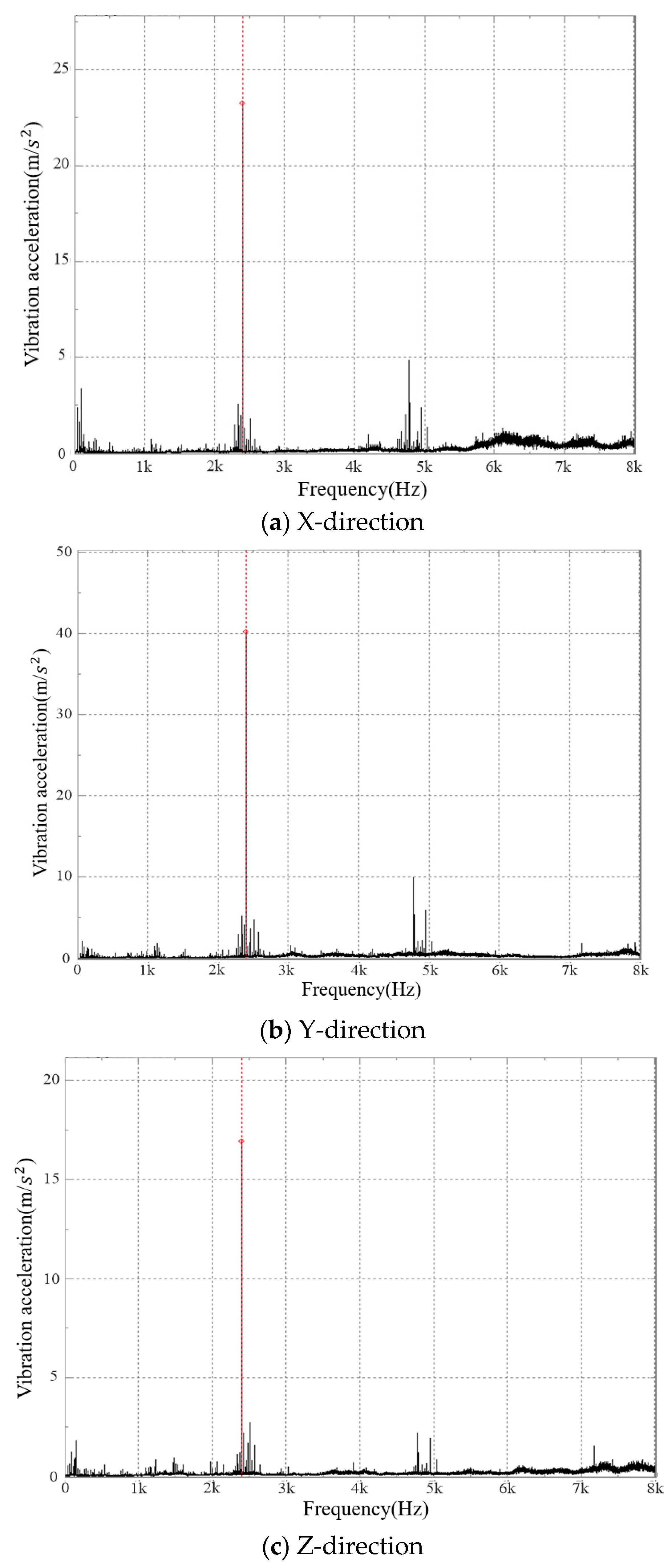Actuators 12 00103 g018 Actuators 12 00103 g018