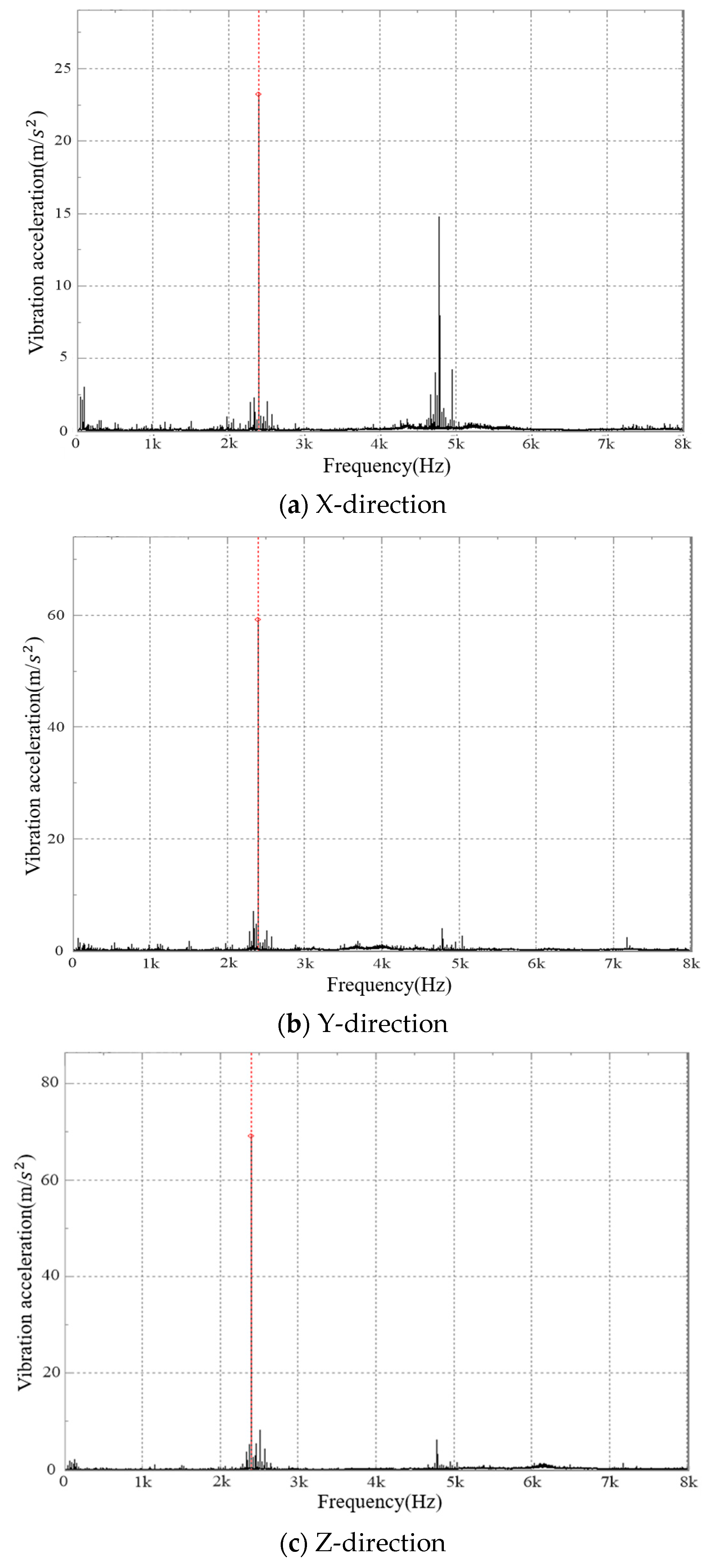 Actuators 12 00103 g019 Actuators 12 00103 g019