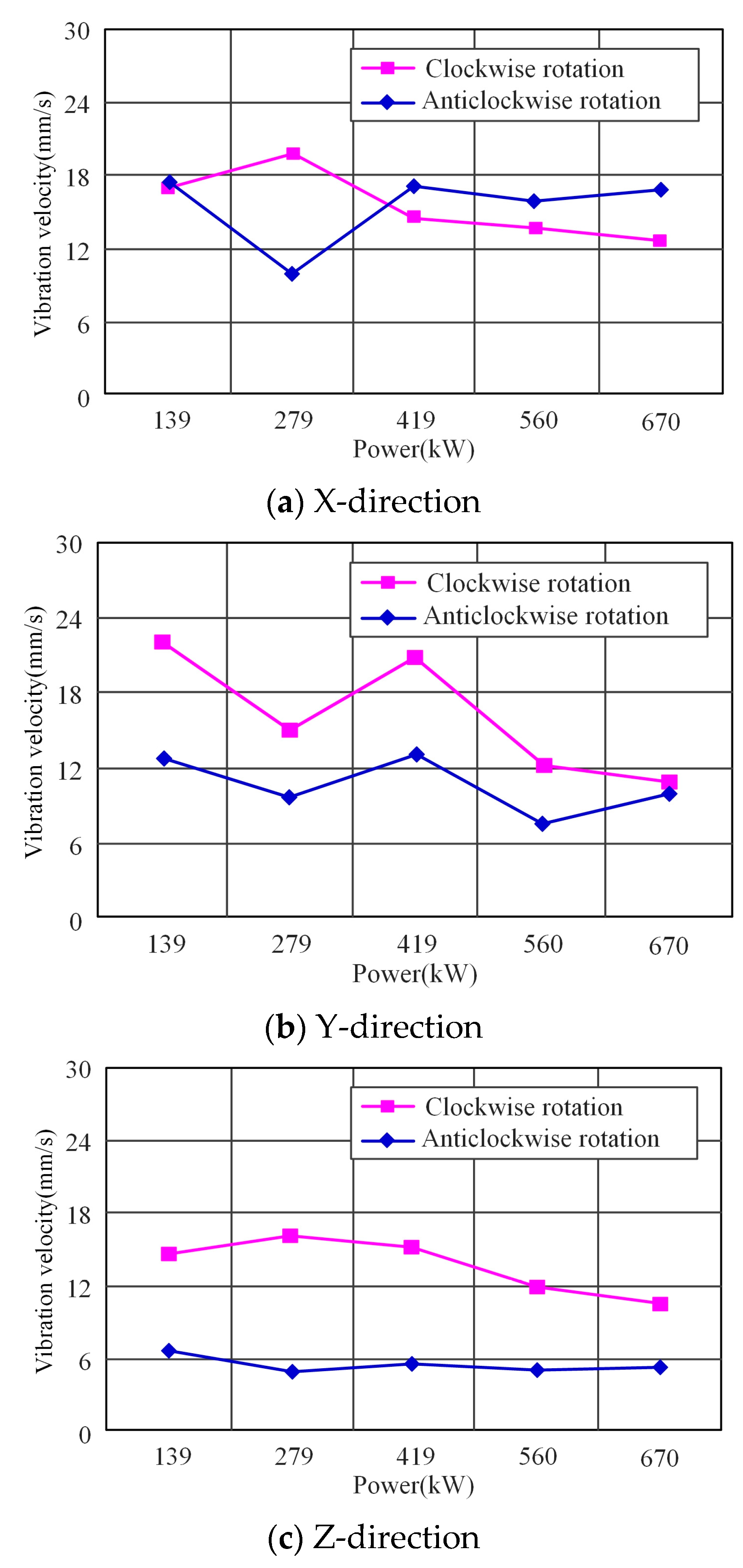 Actuators 12 00103 g020 Actuators 12 00103 g020