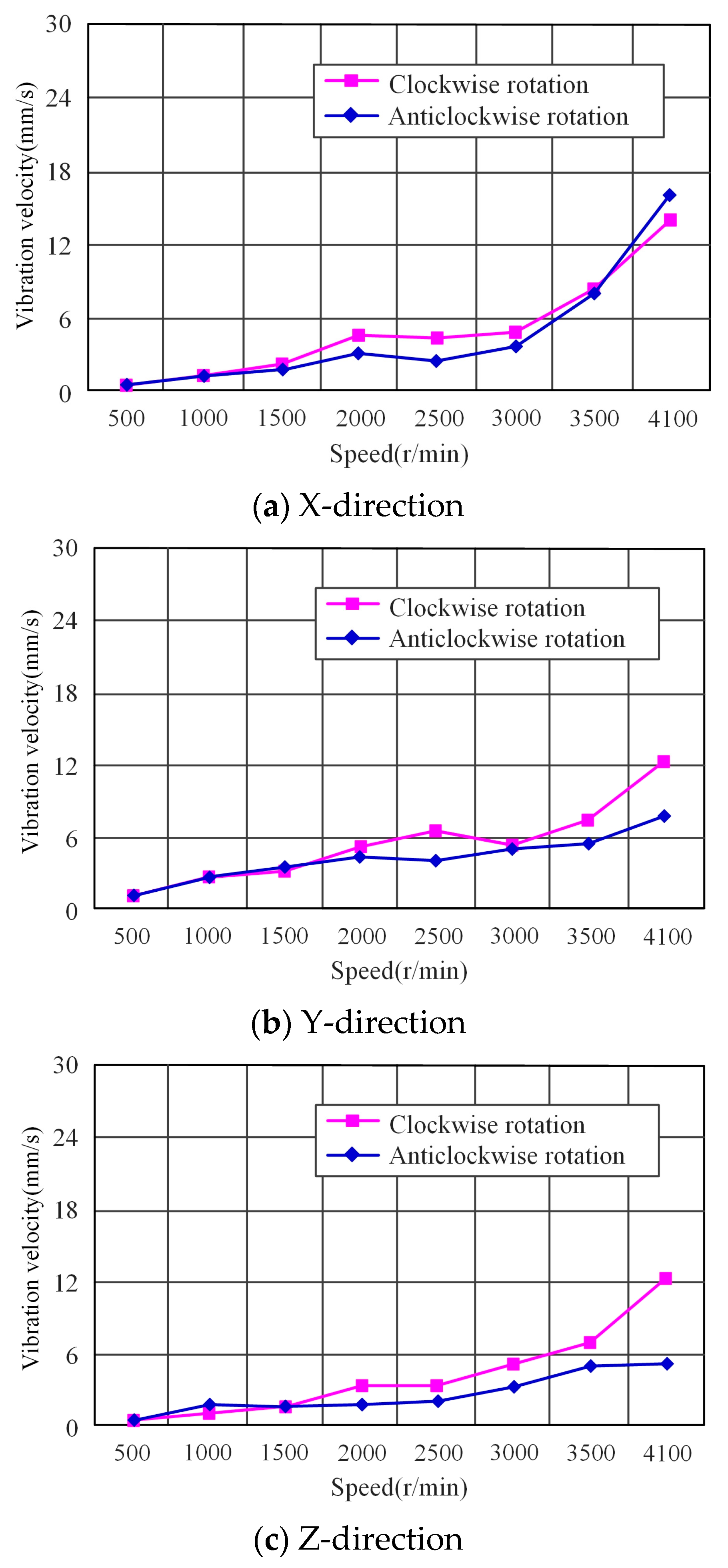 Actuators 12 00103 g021 Actuators 12 00103 g021